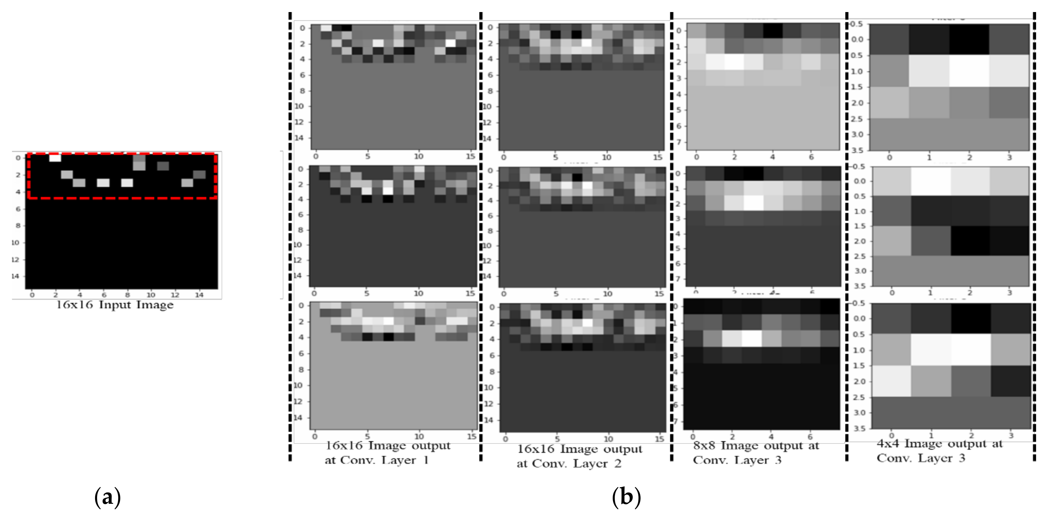 Electronics 08 00989 g003