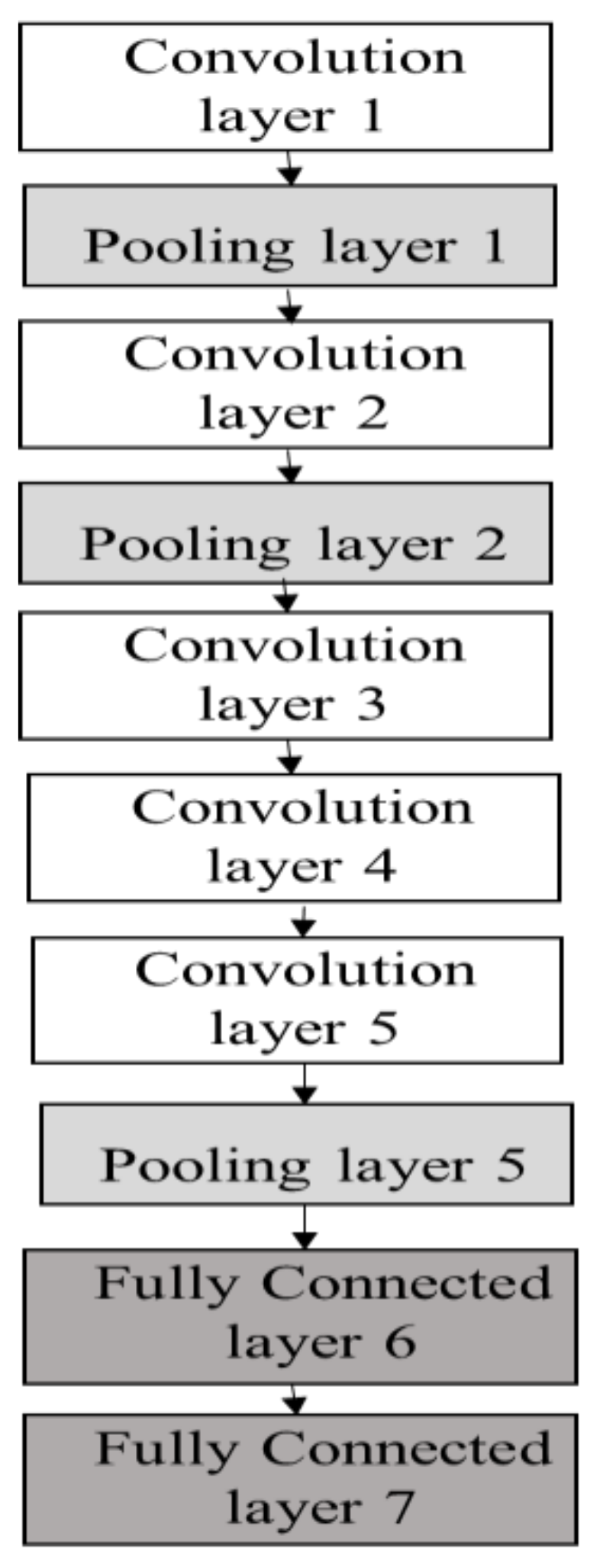Electronics 08 00989 g004