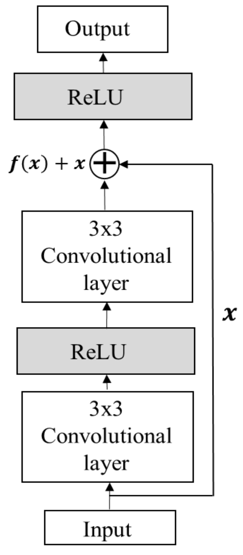 Electronics 08 00989 g006