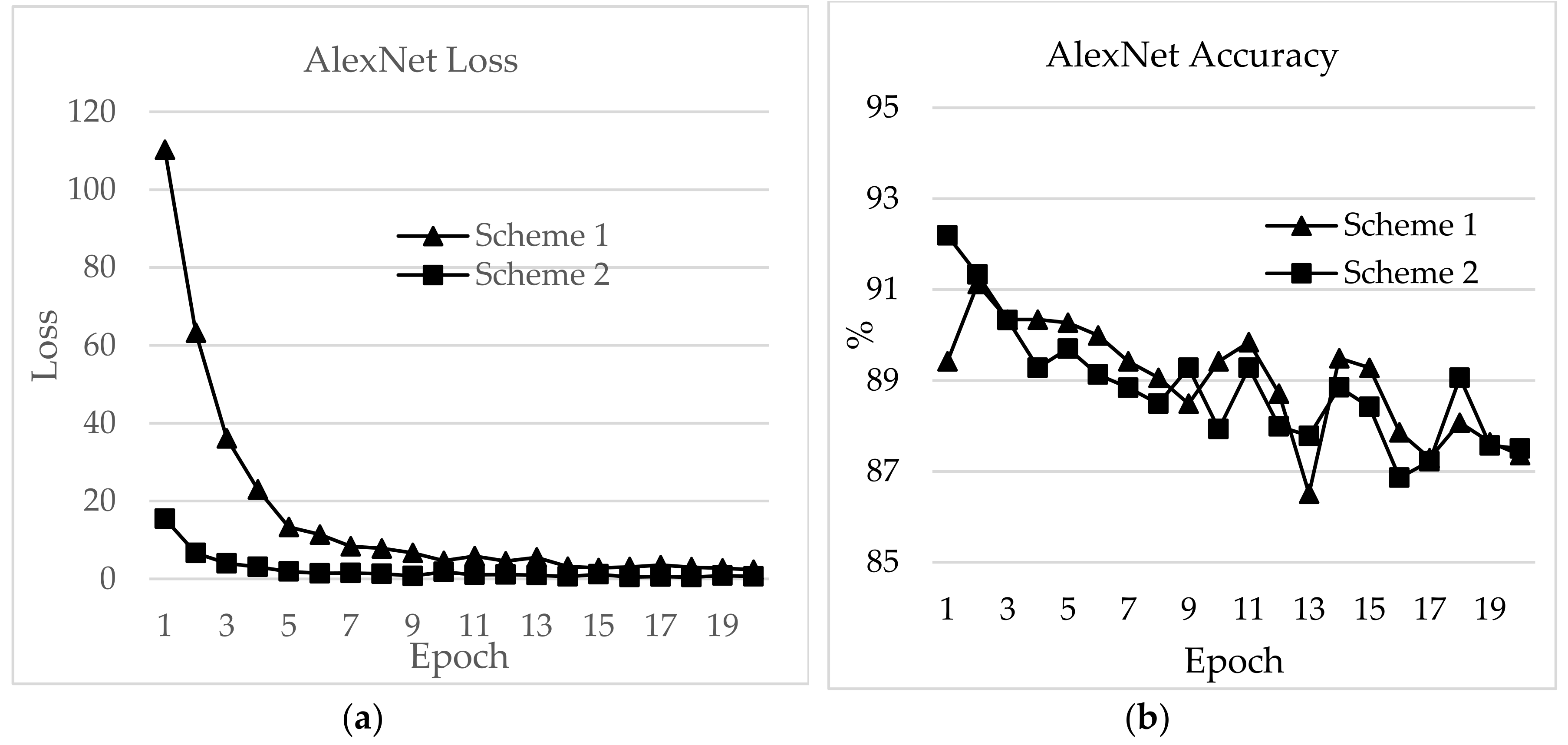 Electronics 08 00989 g017