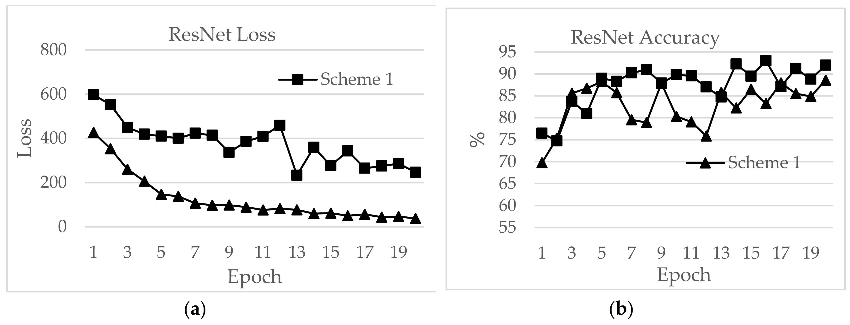 Electronics 08 00989 g018