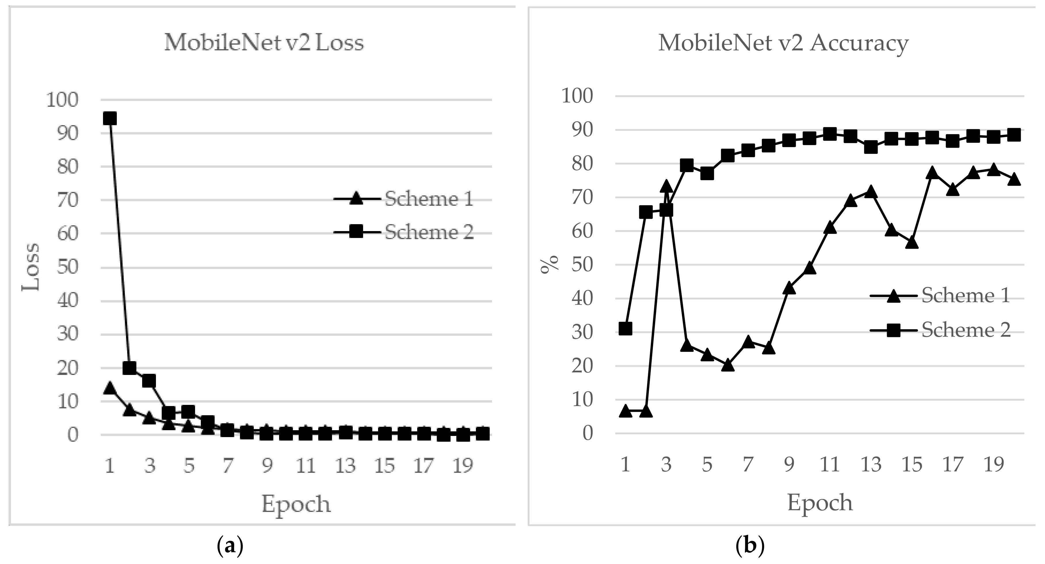 Electronics 08 00989 g021