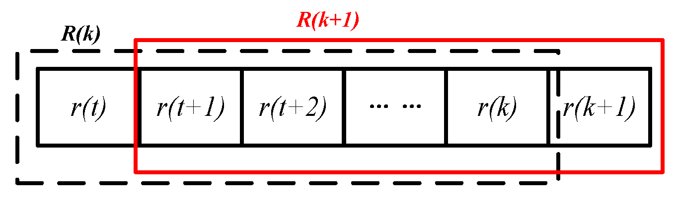 Electronics 08 00992 g004