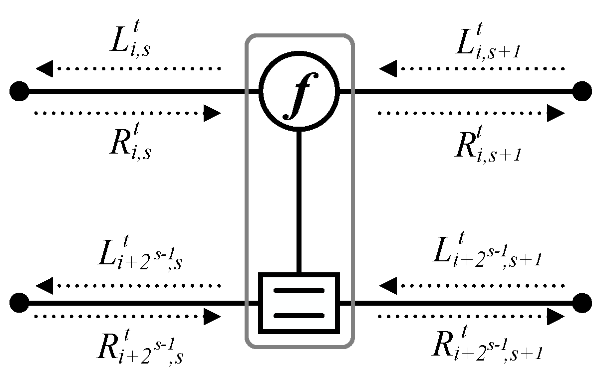 Electronics 08 01001 g002