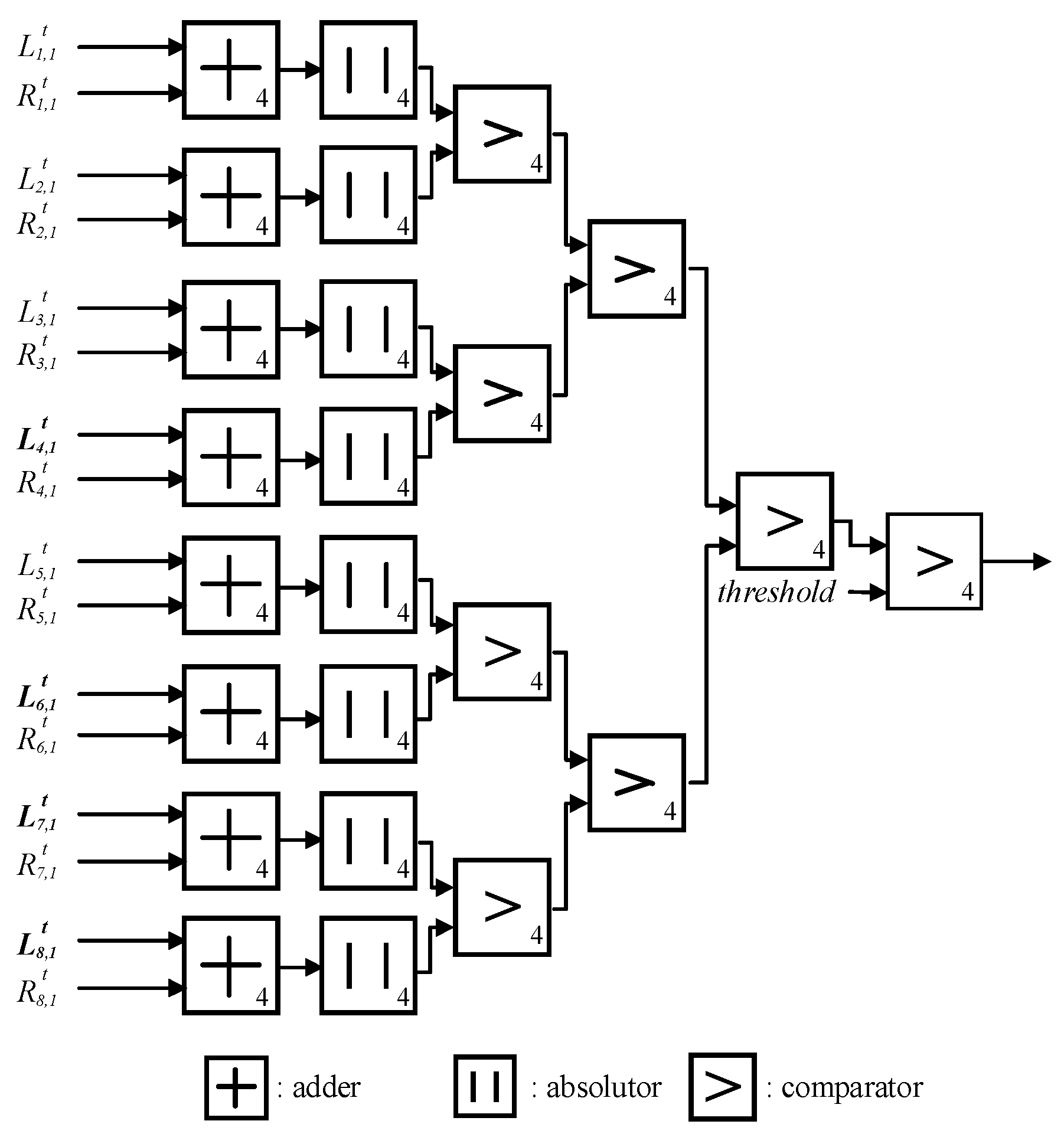 Electronics 08 01001 g003
