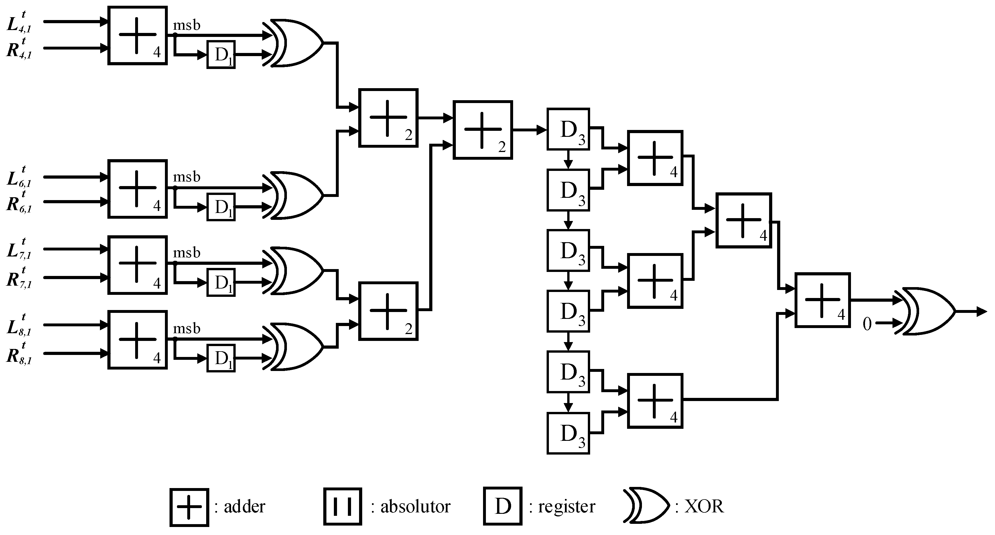 Electronics 08 01001 g004