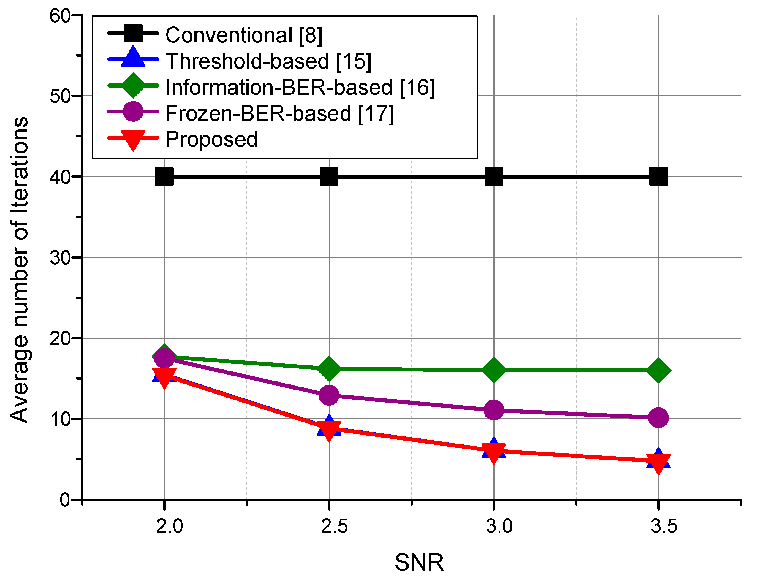 Electronics 08 01001 g007