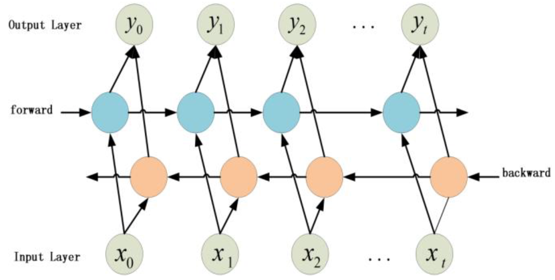 Electronics 08 01006 g002