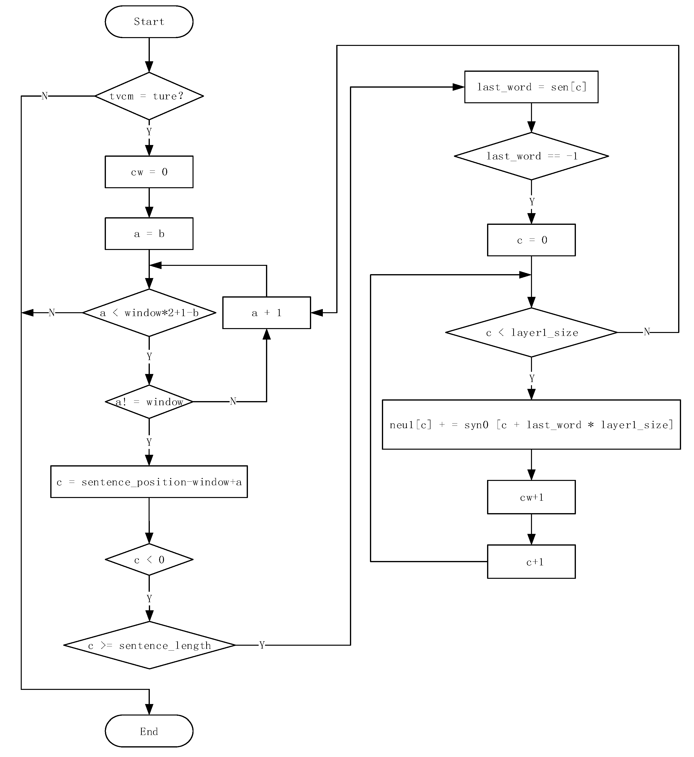 Electronics 08 01006 g003