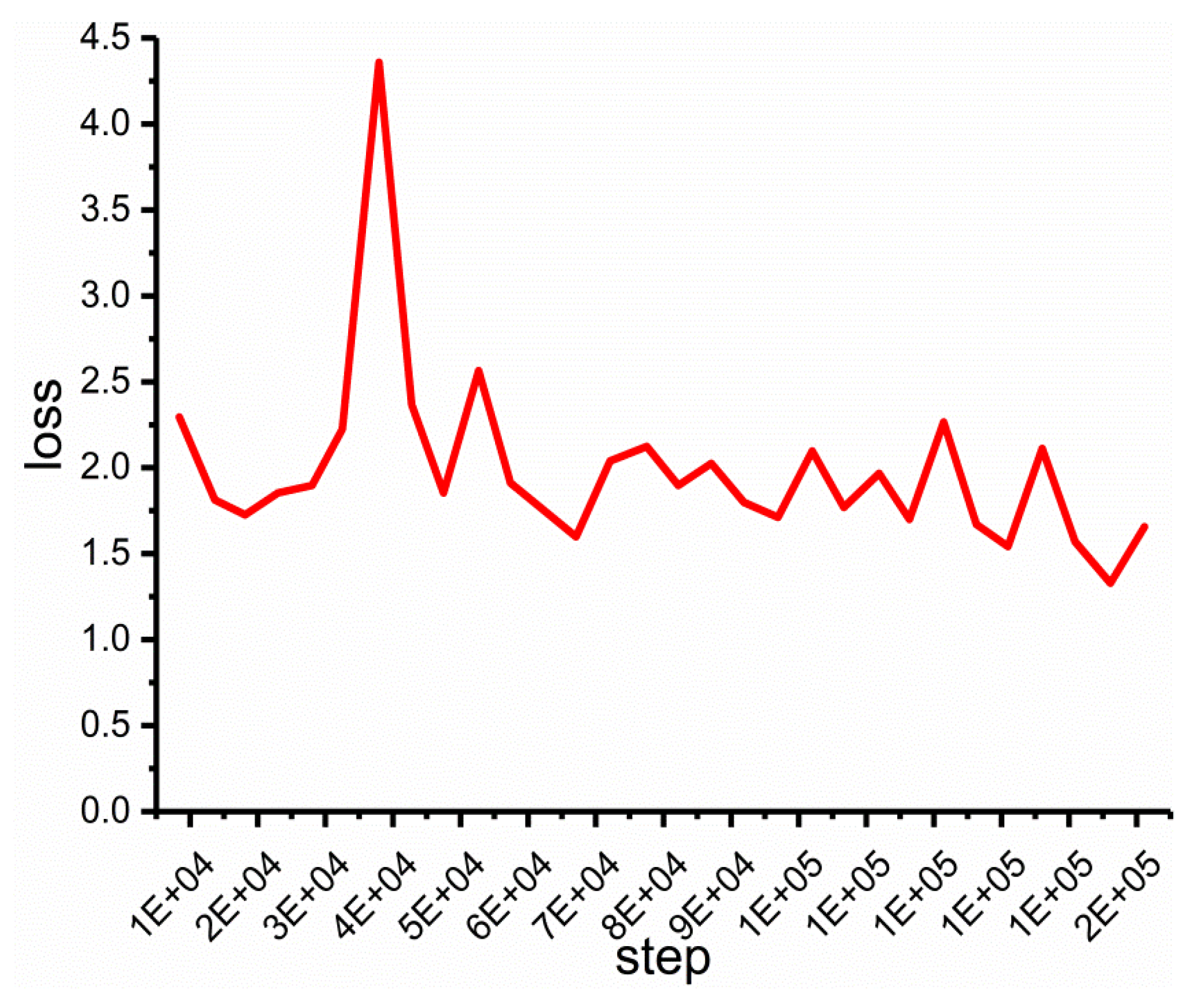 Electronics 08 01006 g007