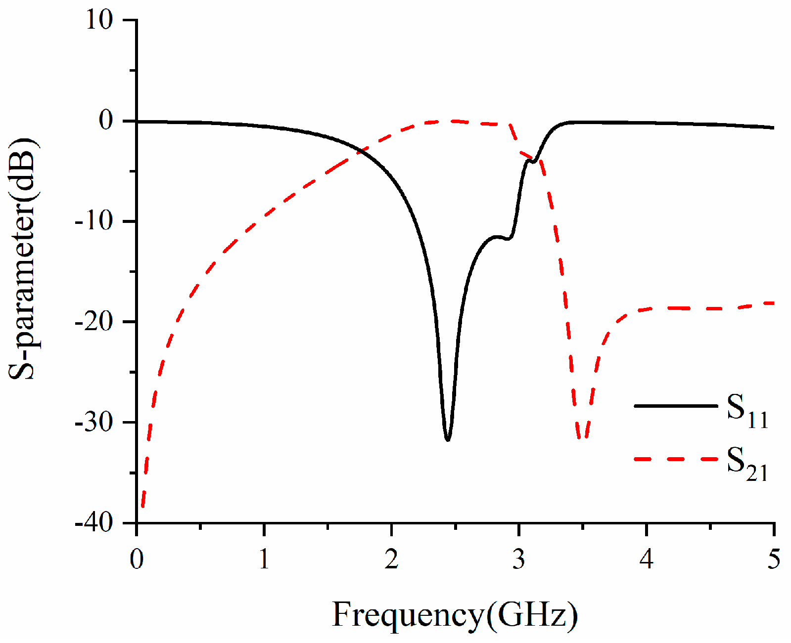Electronics 08 01007 g004
