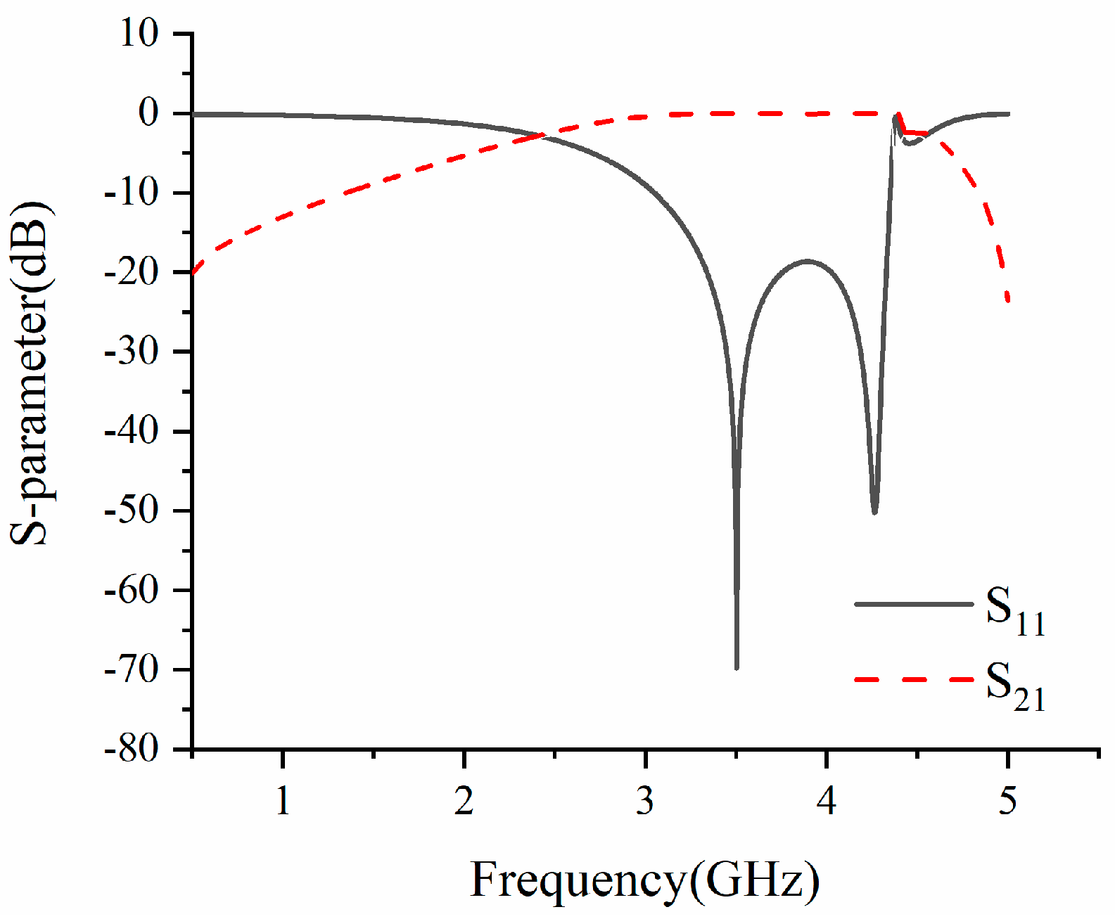 Electronics 08 01007 g005