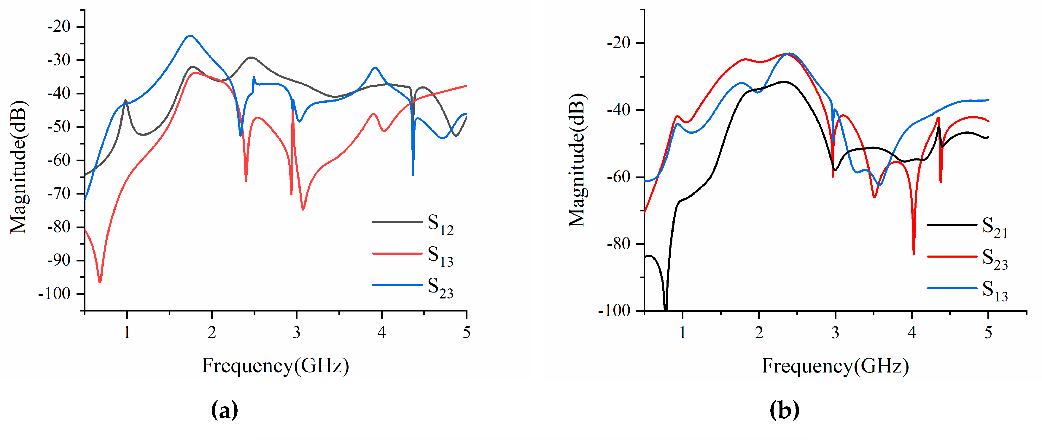 Electronics 08 01007 g008a