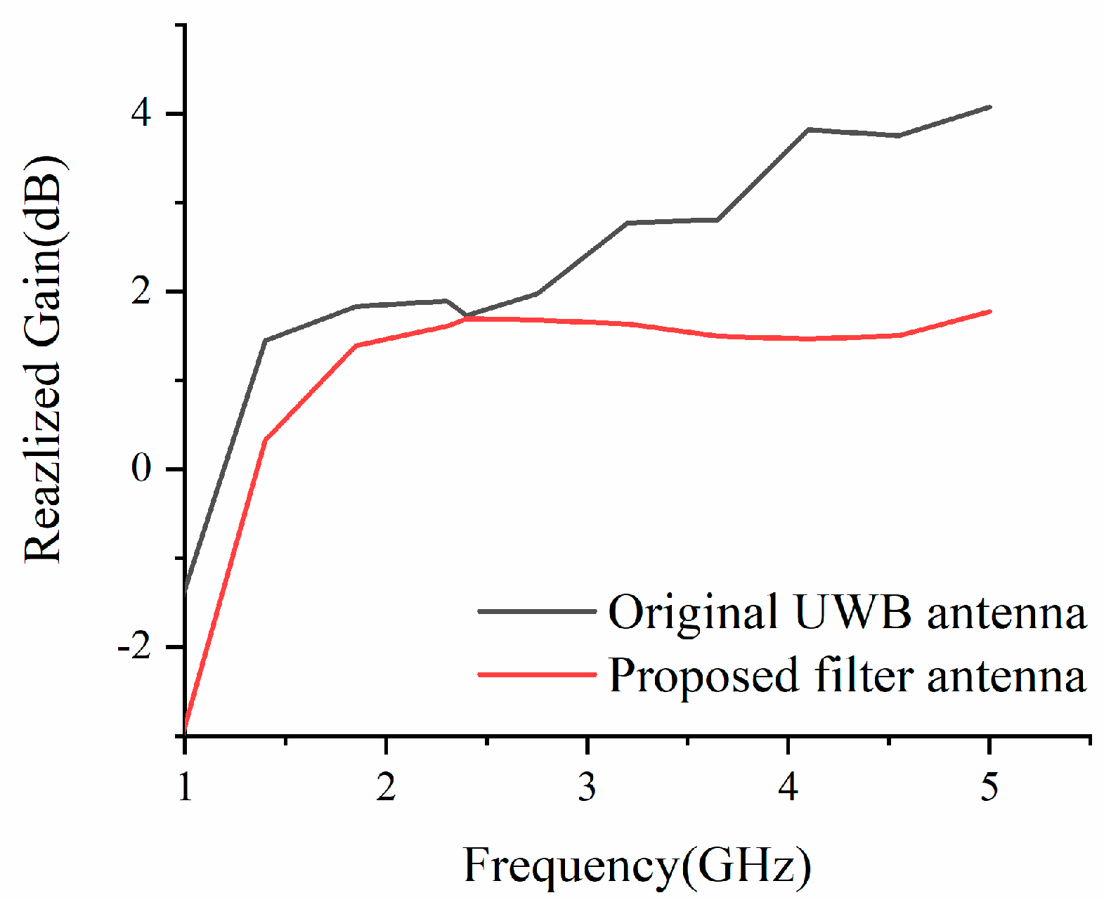 Electronics 08 01007 g009
