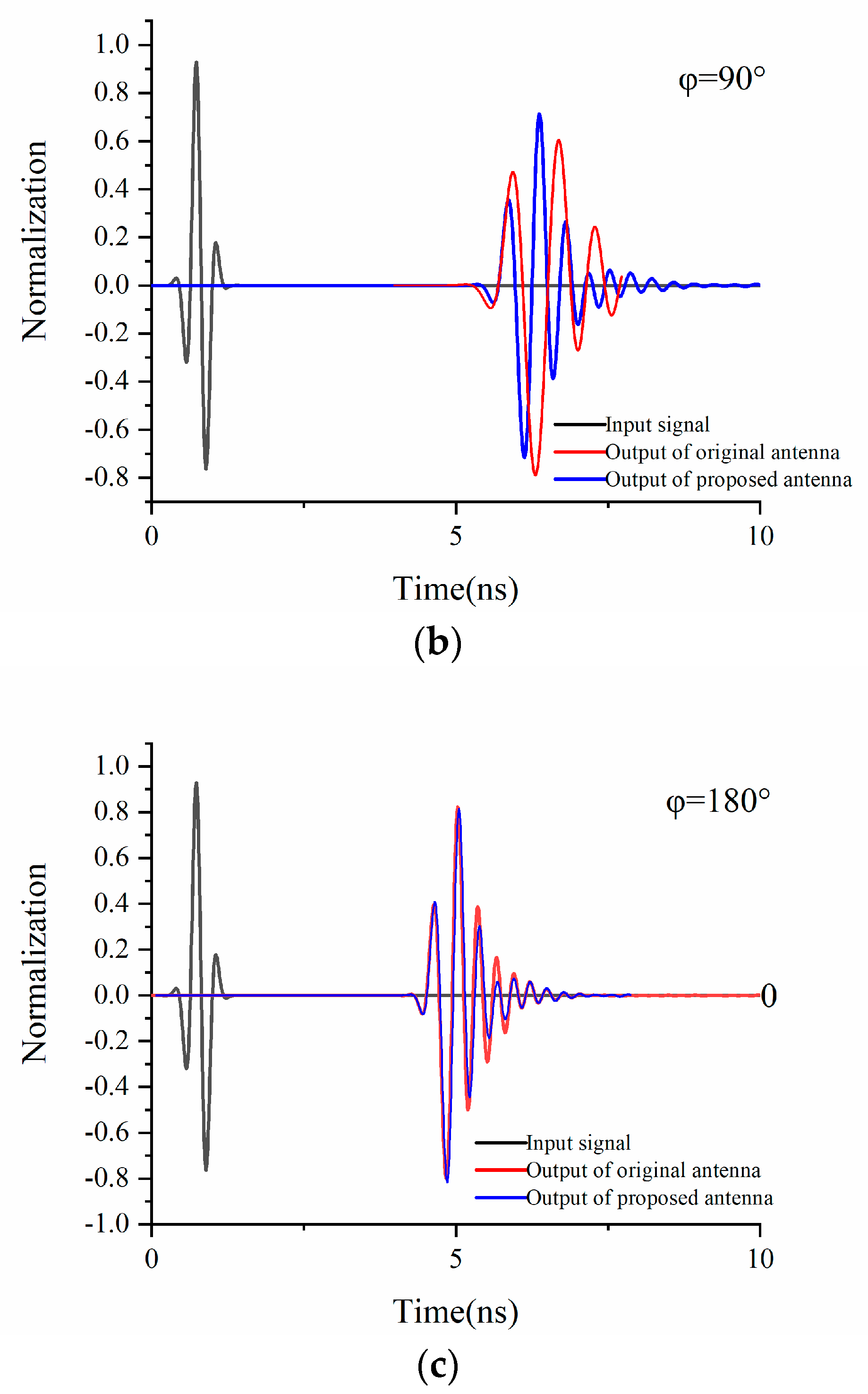 Electronics 08 01007 g012b