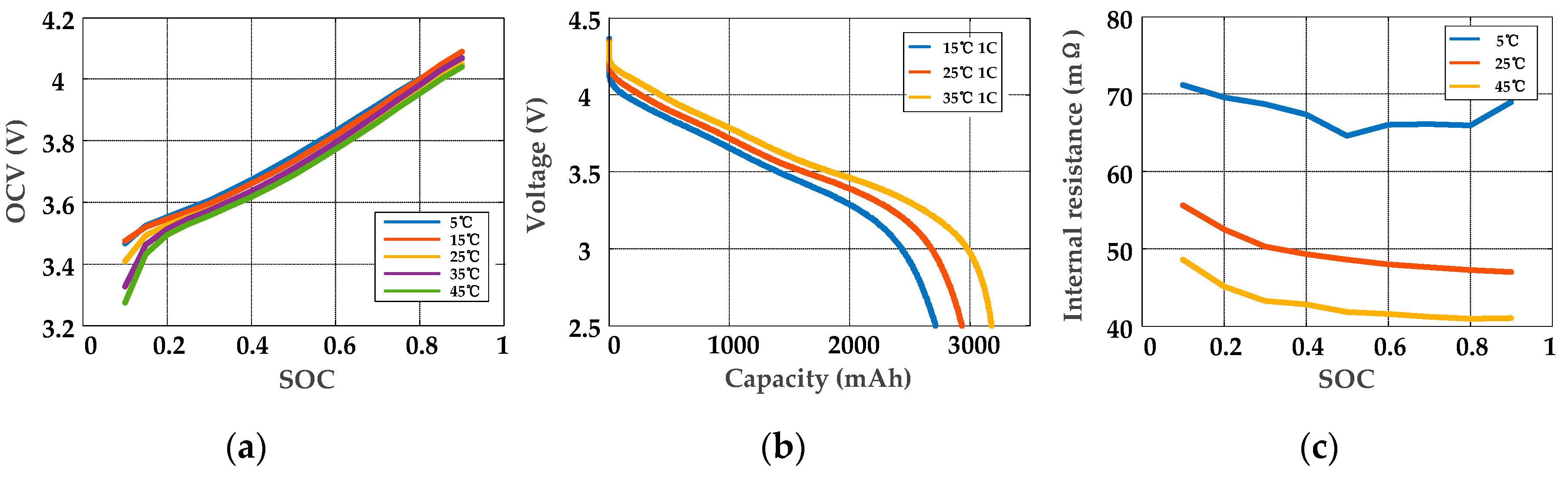 Electronics 08 01012 g001 Electronics 08 01012 g001