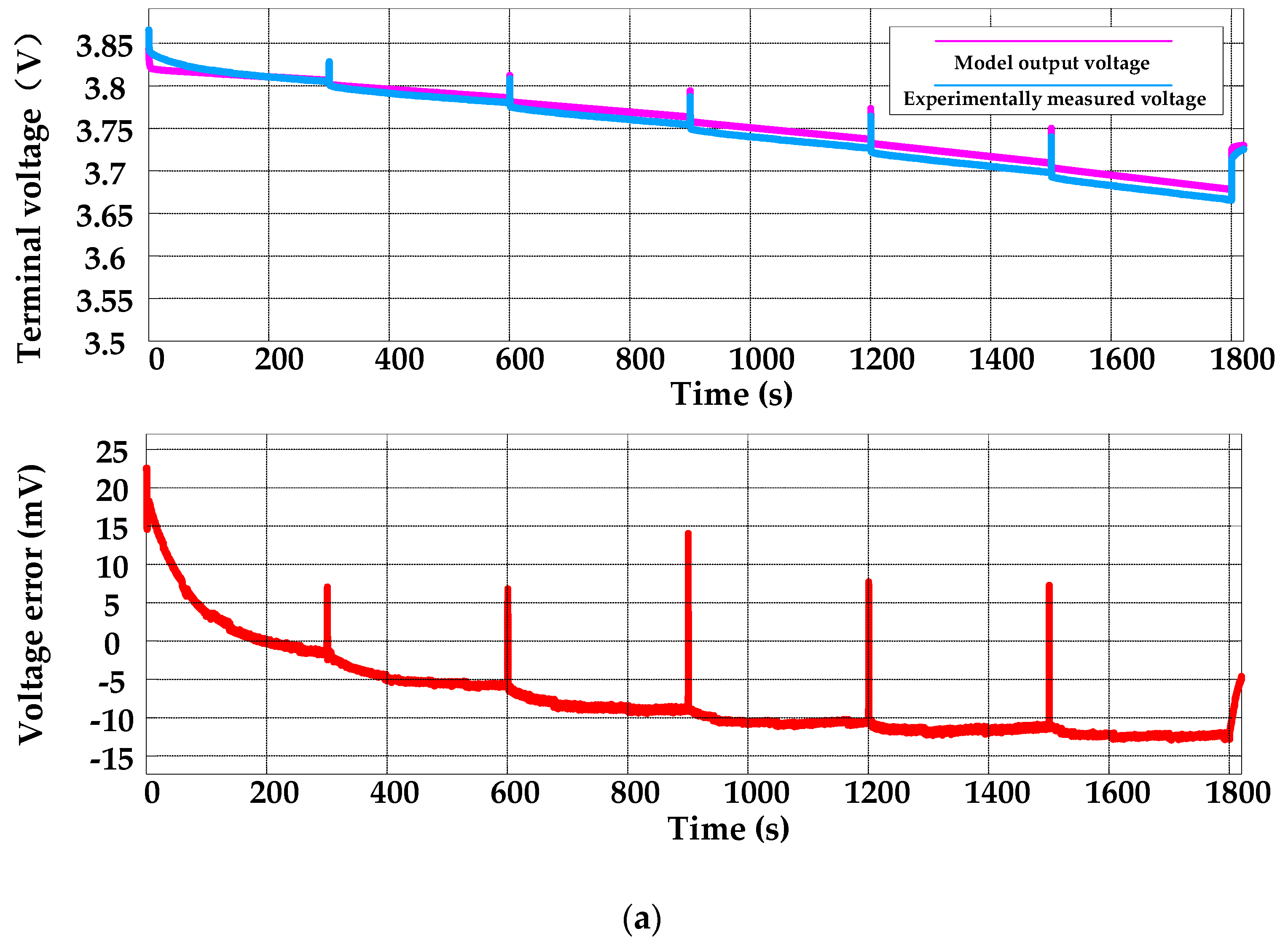 Electronics 08 01012 g009a Electronics 08 01012 g009a