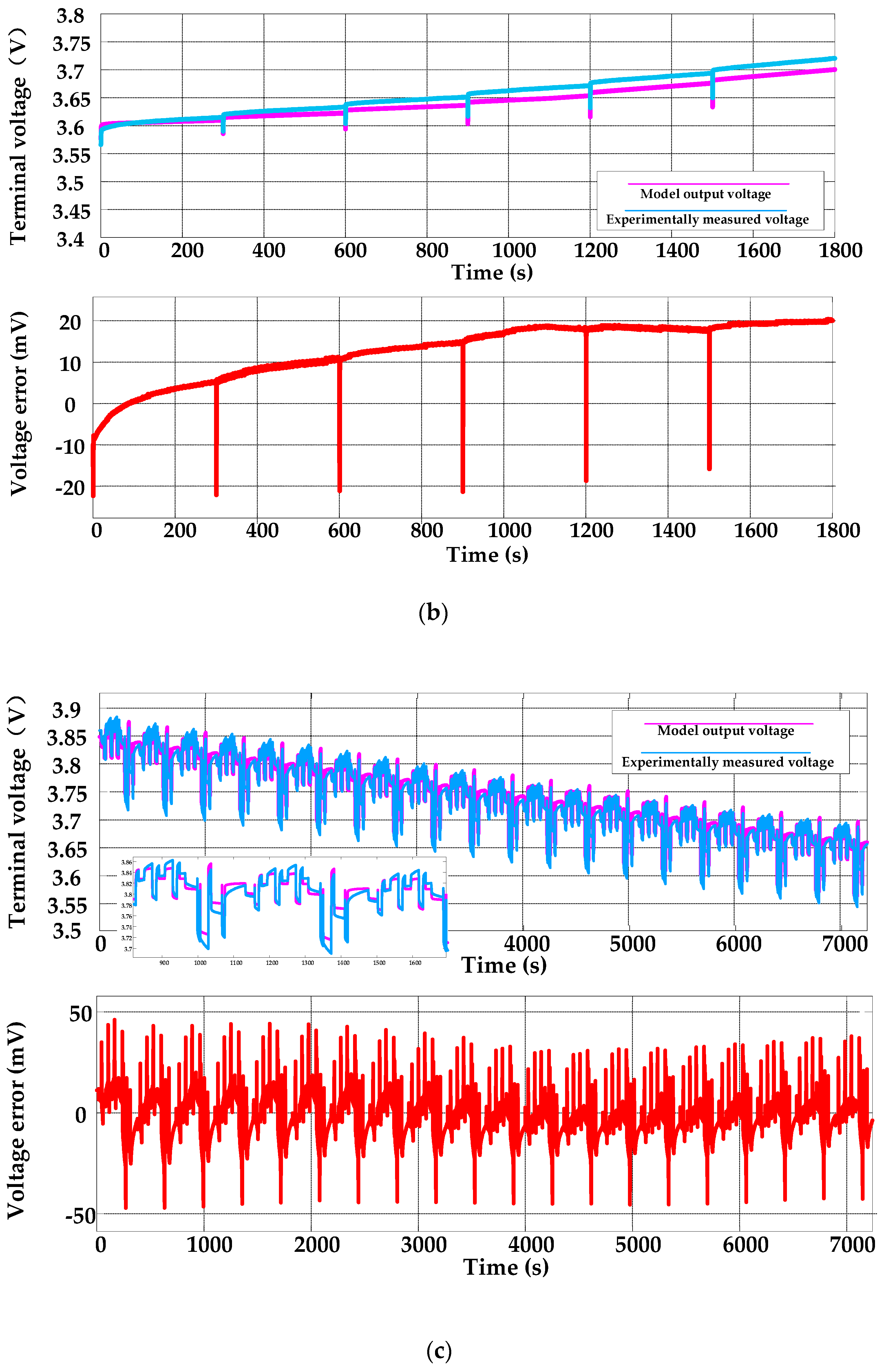 Electronics 08 01012 g009b Electronics 08 01012 g009b