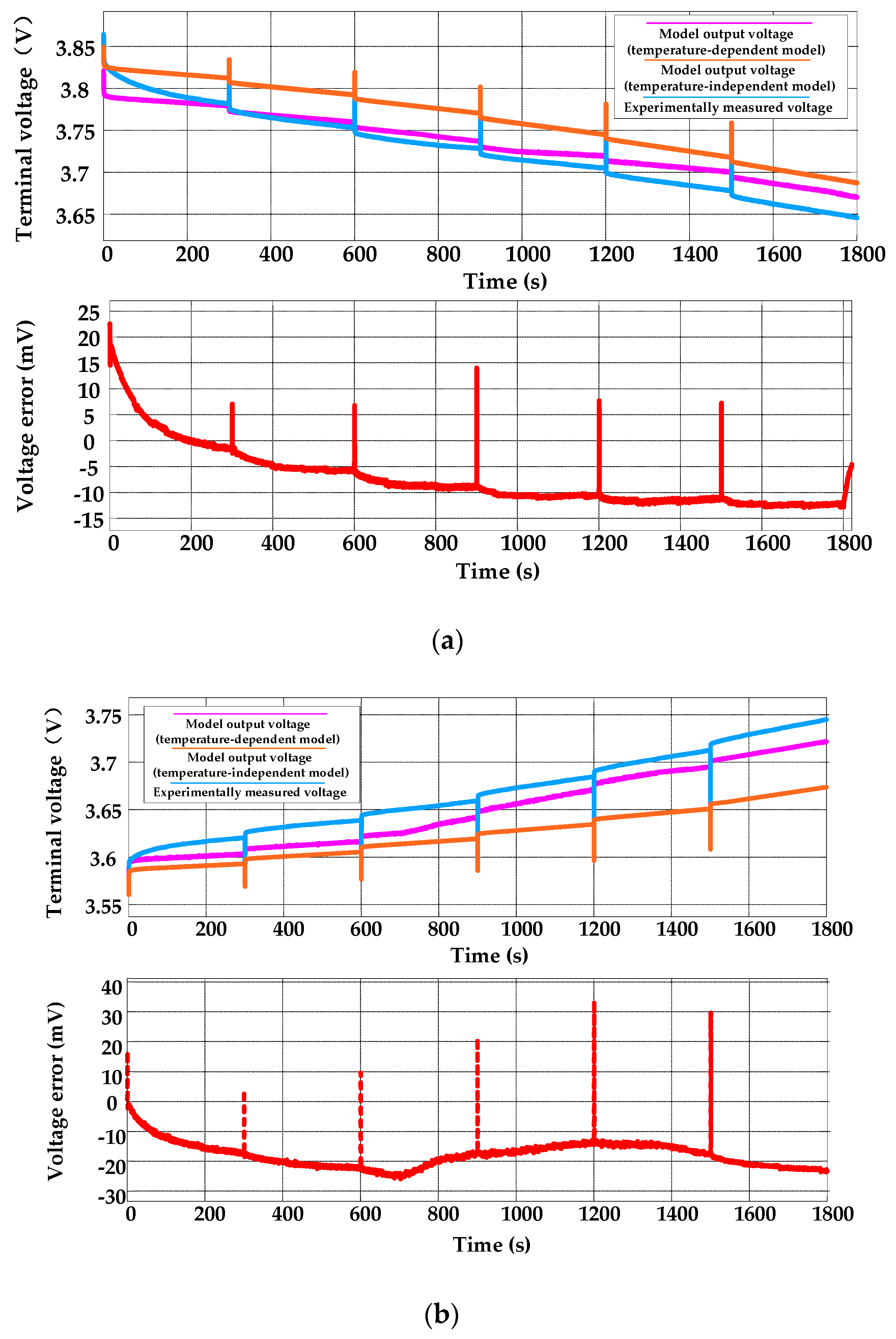 Electronics 08 01012 g010a Electronics 08 01012 g010a