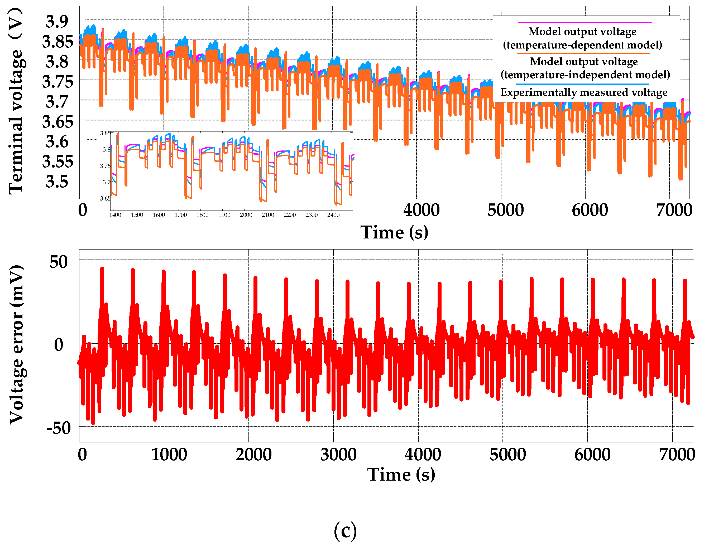 Electronics 08 01012 g010b Electronics 08 01012 g010b