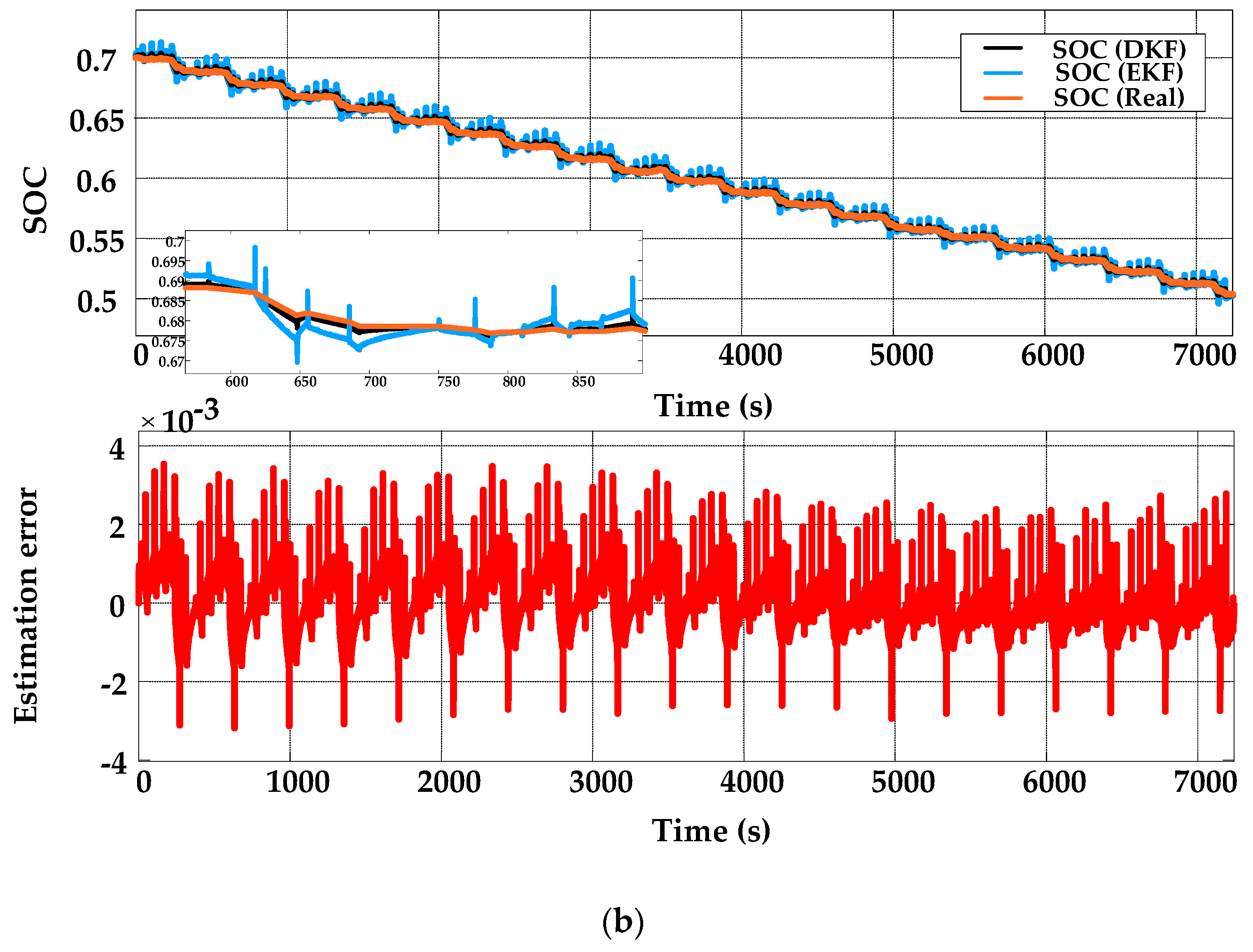 Electronics 08 01012 g012b Electronics 08 01012 g012b