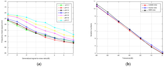 Electronics 08 01017 g0a1
