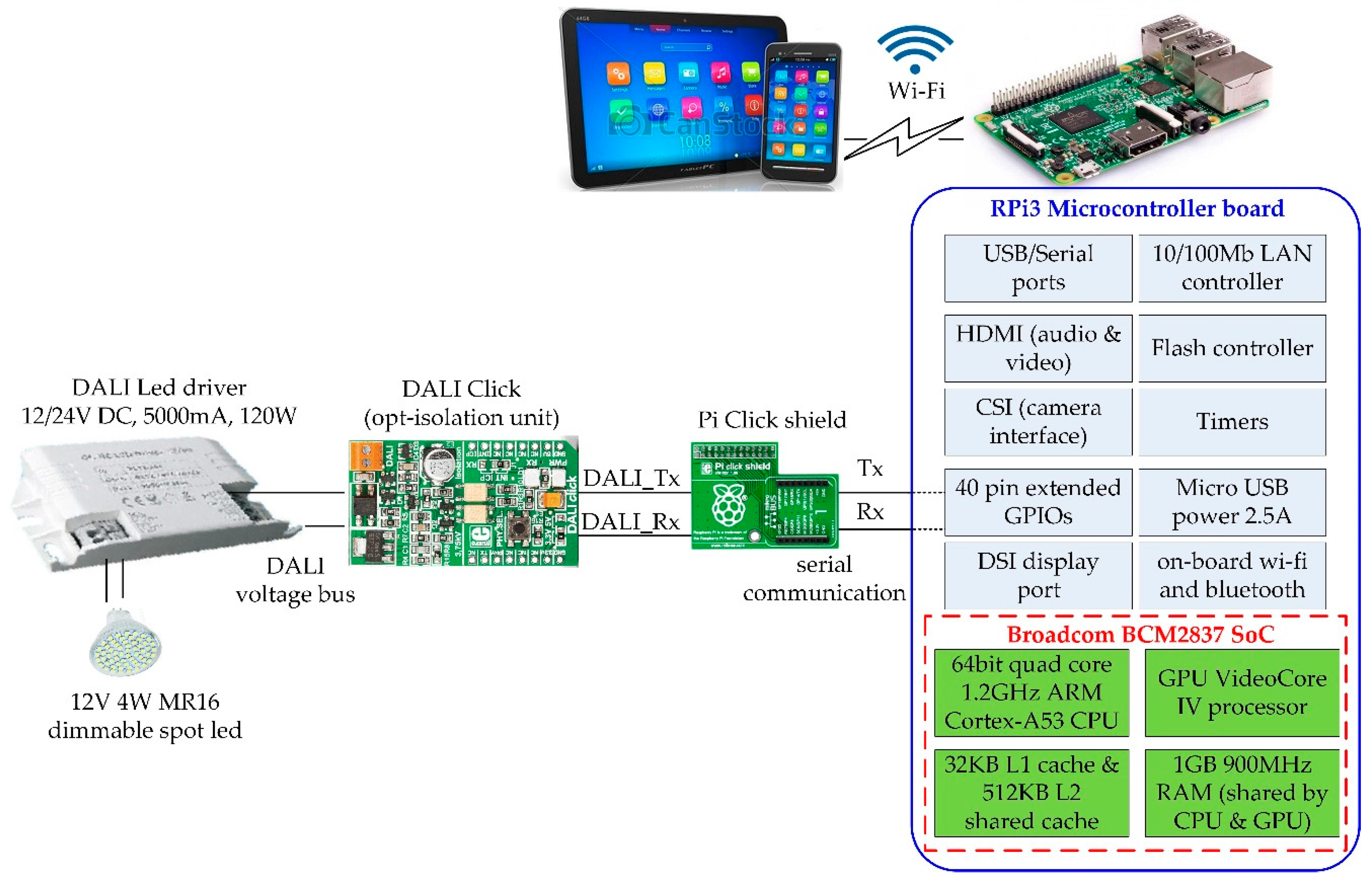 Electronics 08 01021 g002