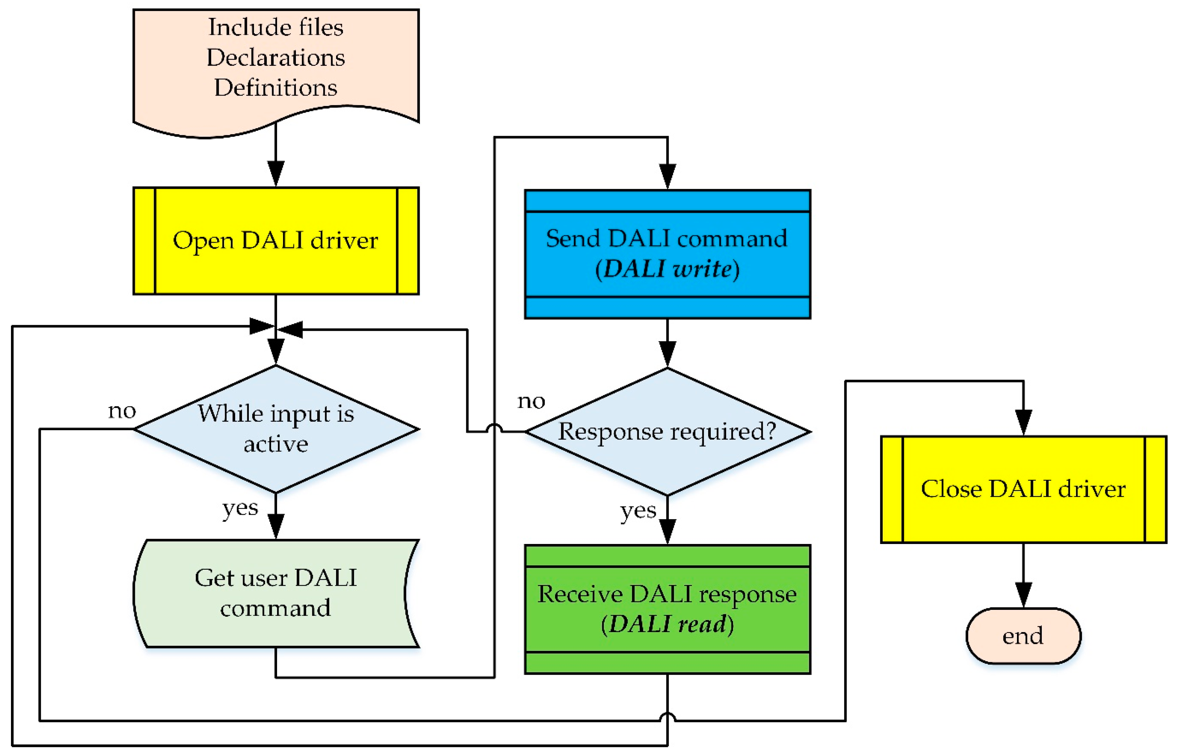 Electronics 08 01021 g007