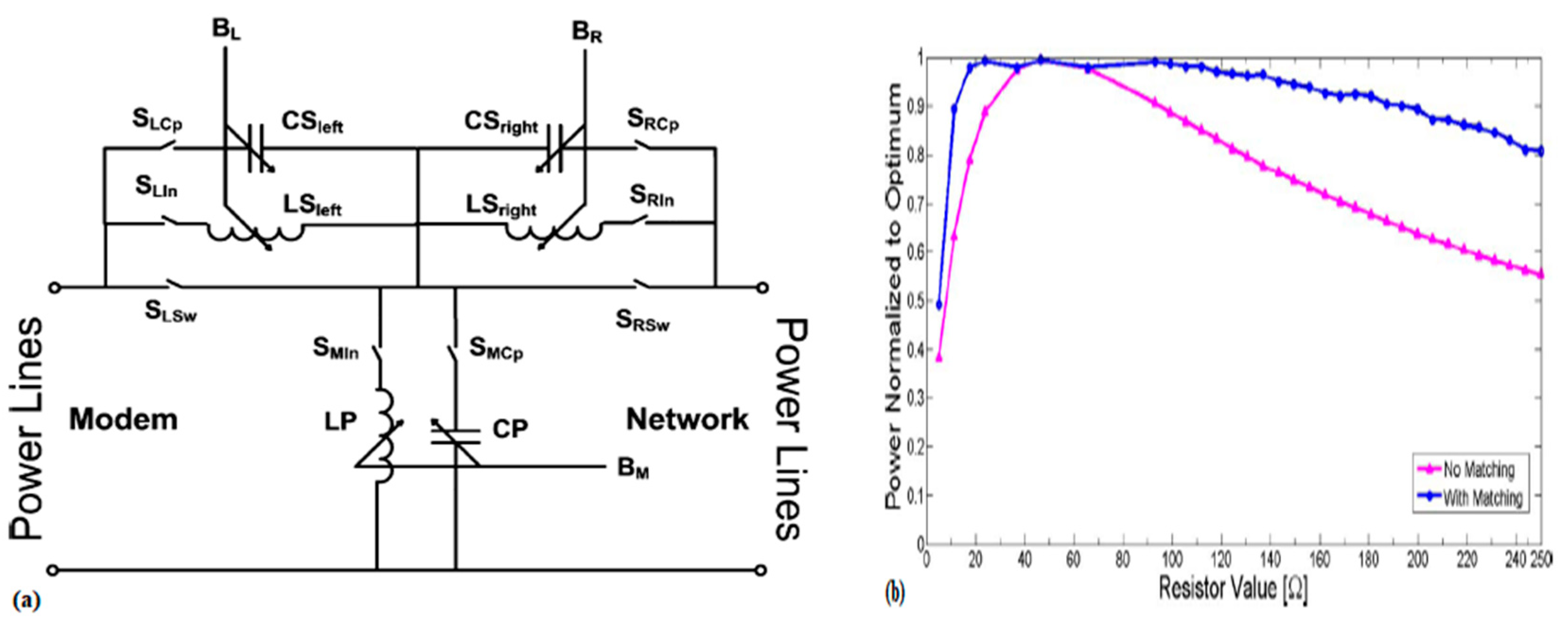 Electronics 08 01022 g005