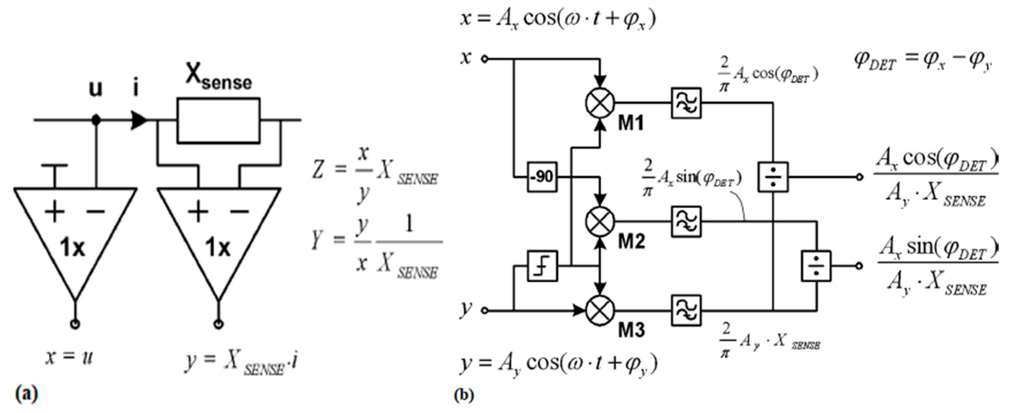 Electronics 08 01022 g007