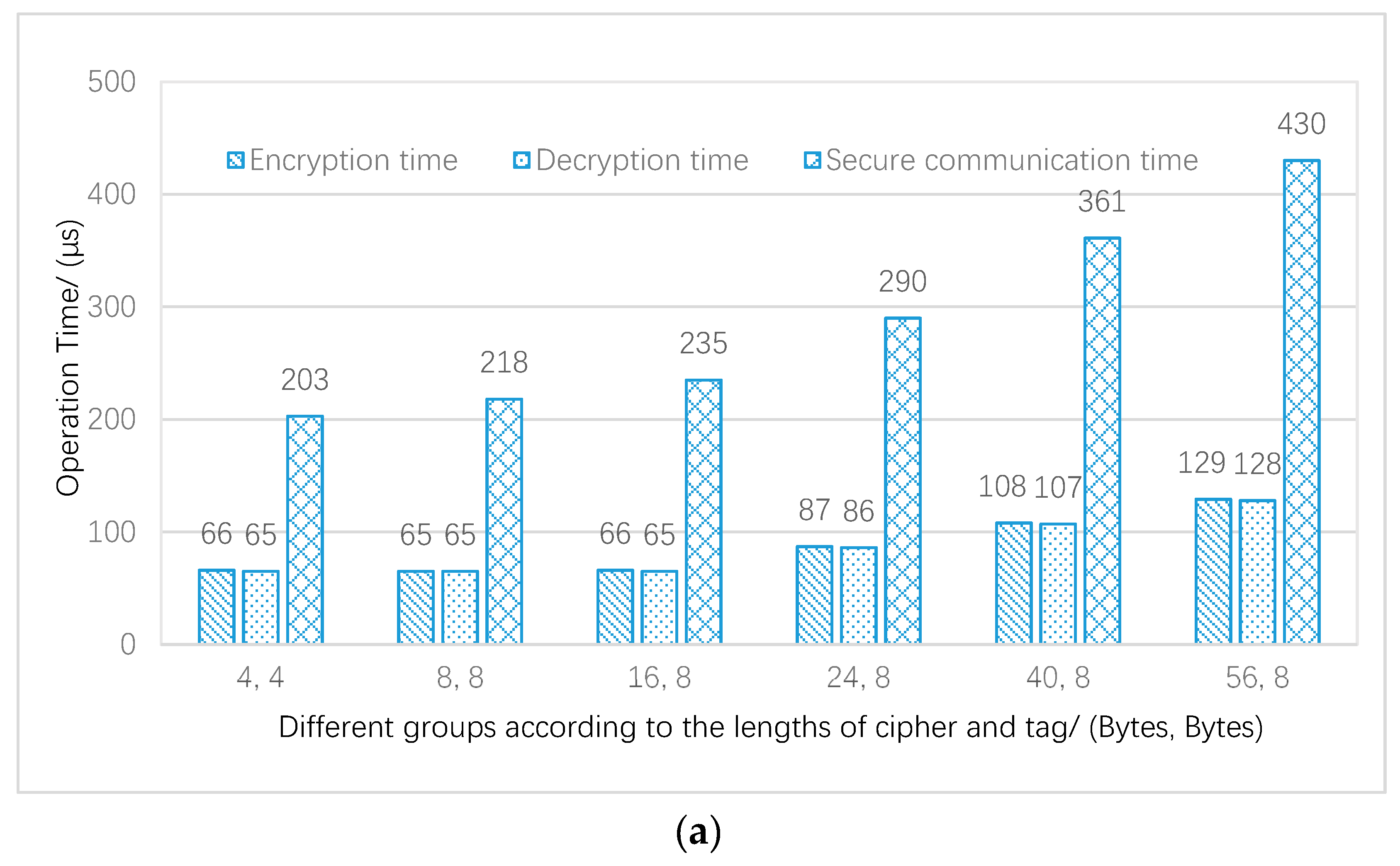 Electronics 08 01026 g012a Electronics 08 01026 g012a