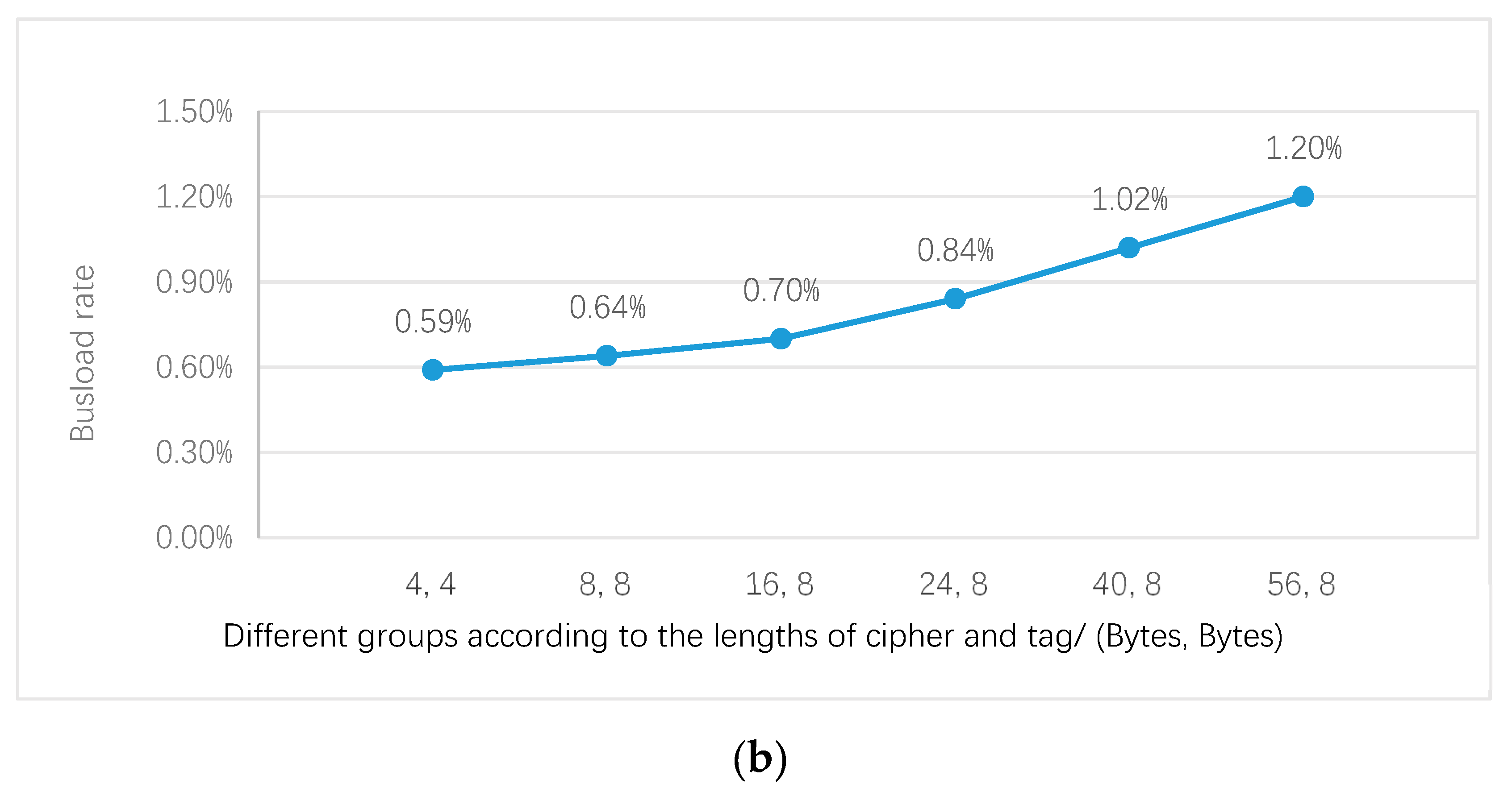 Electronics 08 01026 g012b Electronics 08 01026 g012b