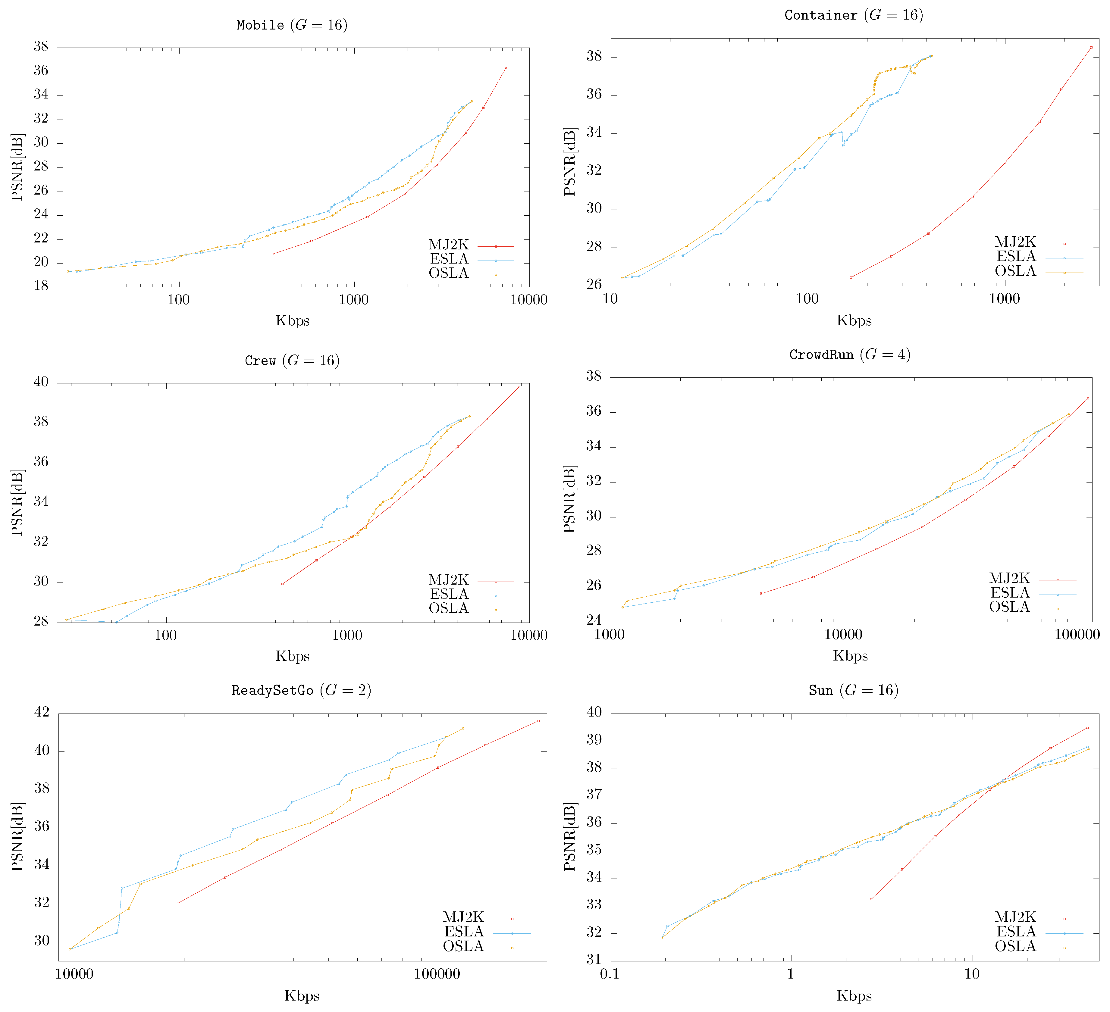 Electronics 08 01032 g006