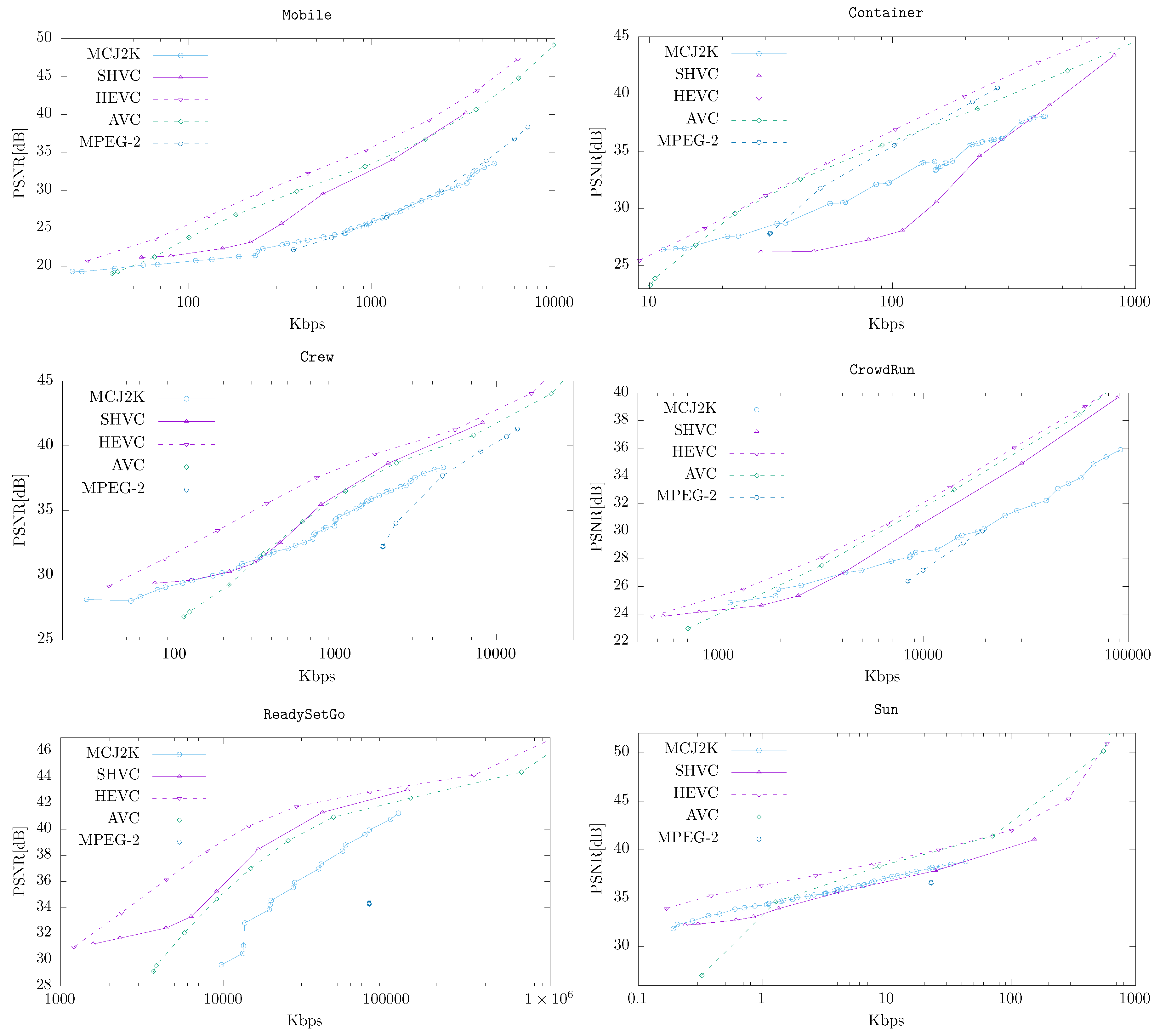 Electronics 08 01032 g007