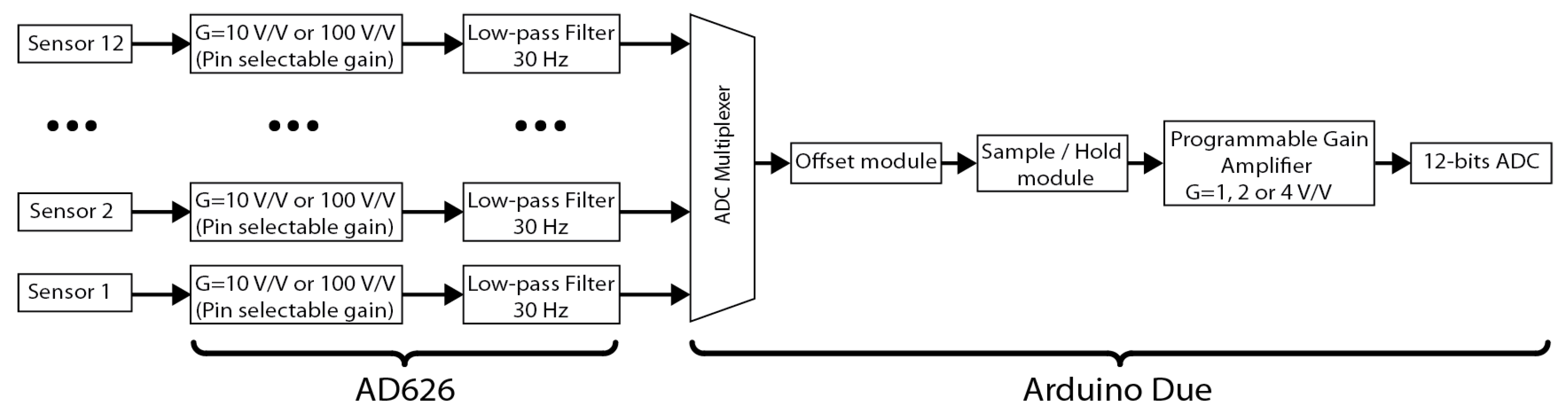 Electronics 08 01035 g001 Electronics 08 01035 g001