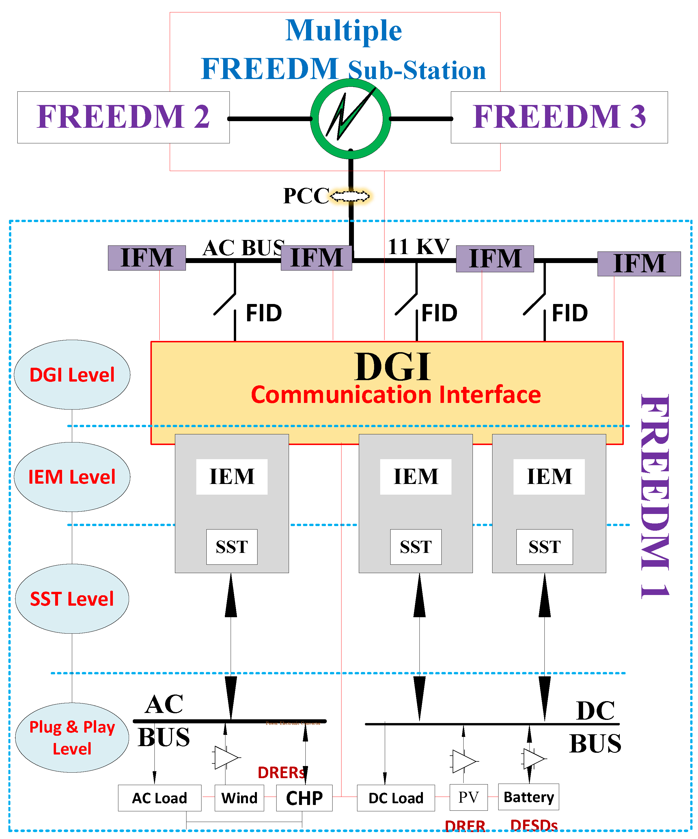 Electronics 08 01037 g002