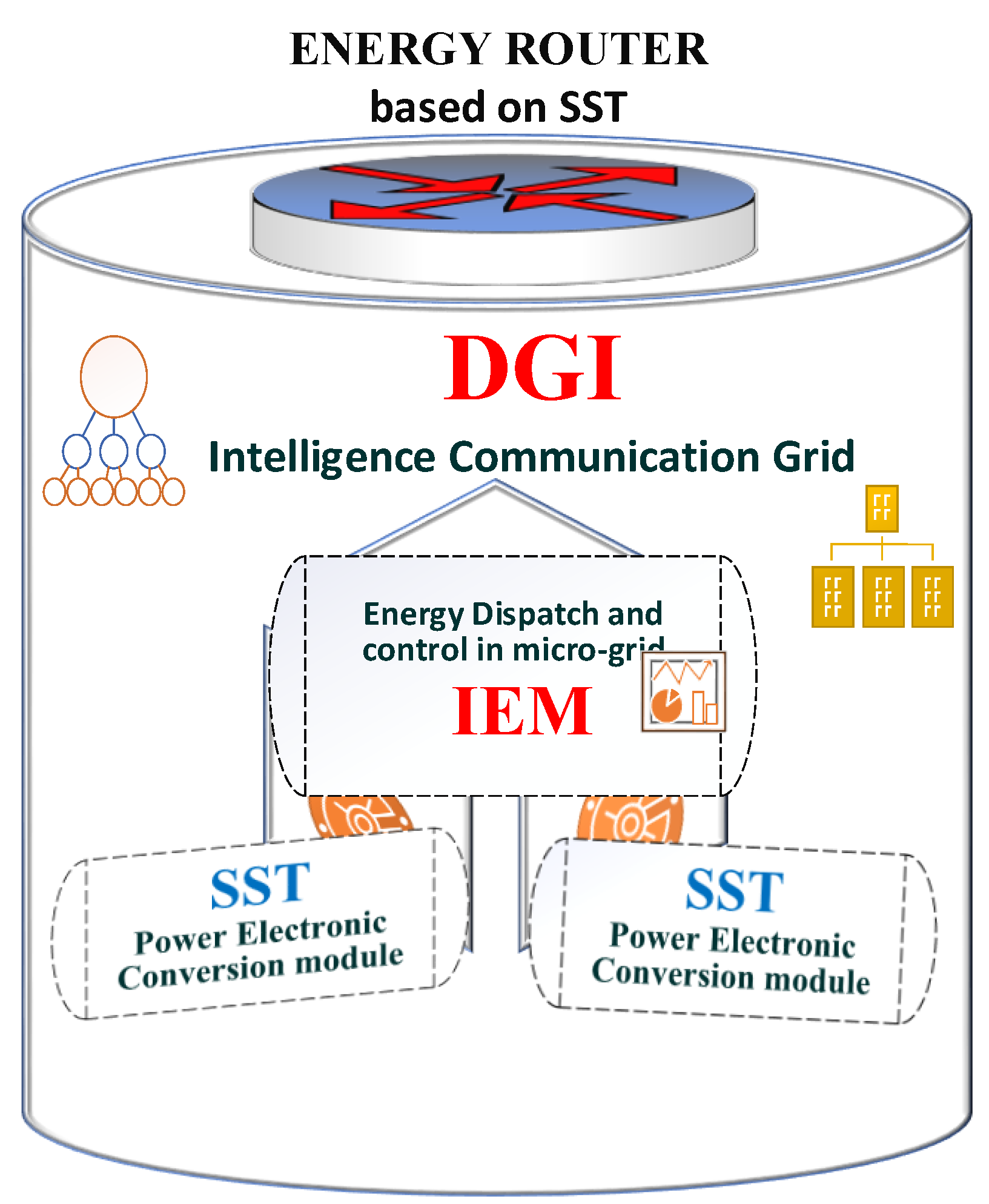 Electronics 08 01037 g005