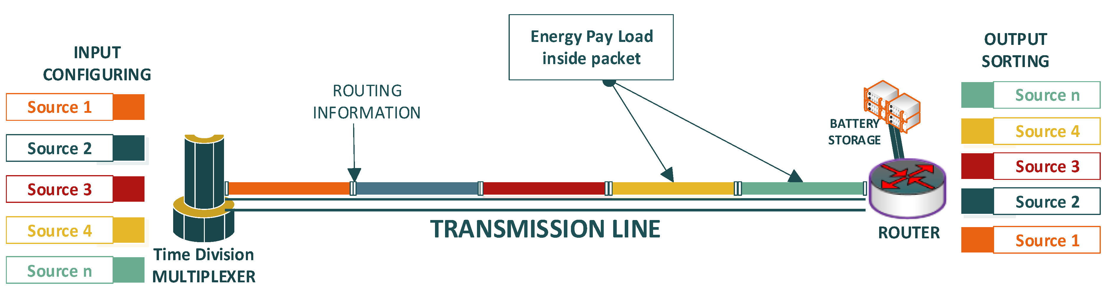 Electronics 08 01037 g007