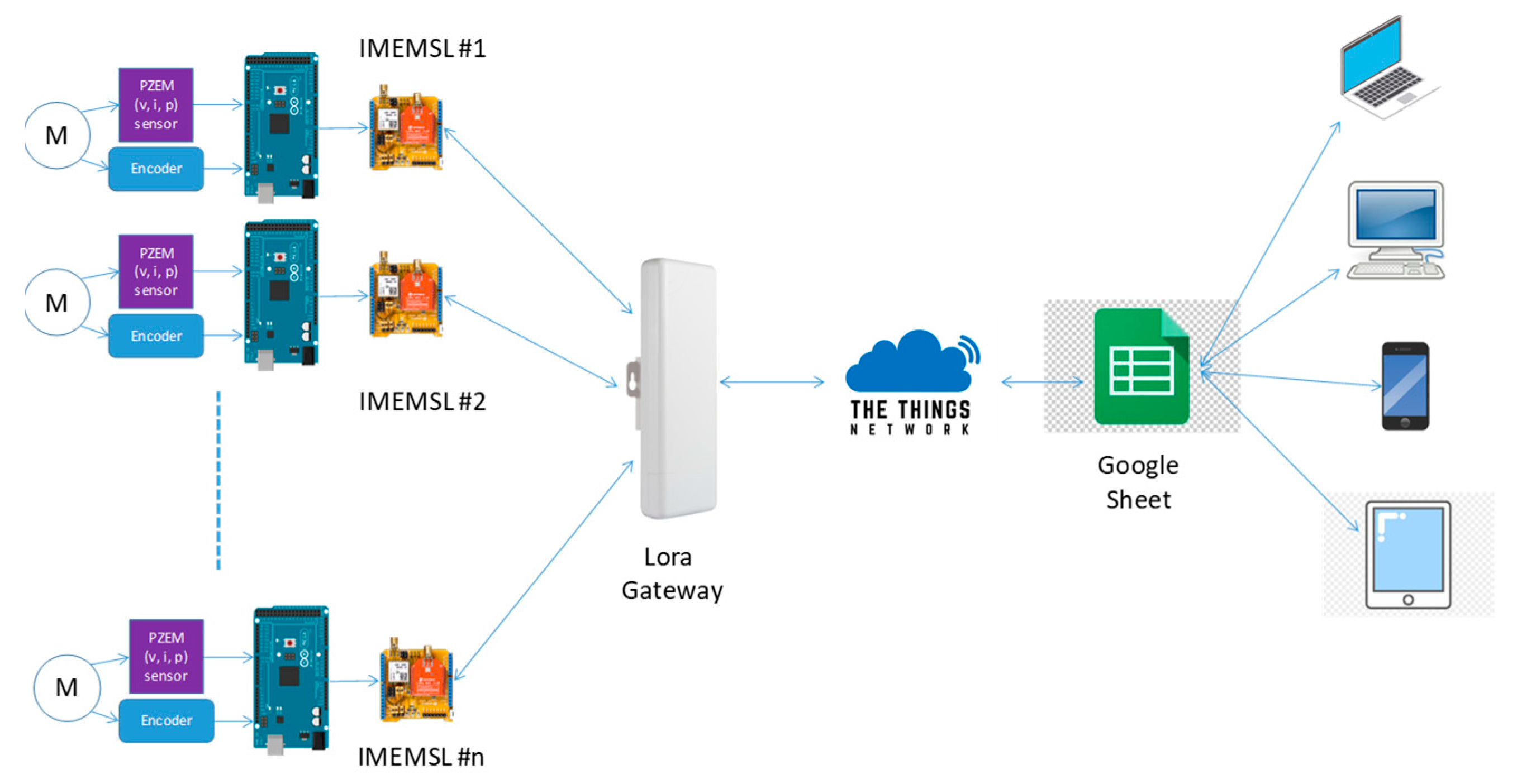 Electronics 08 01040 g001 Electronics 08 01040 g001