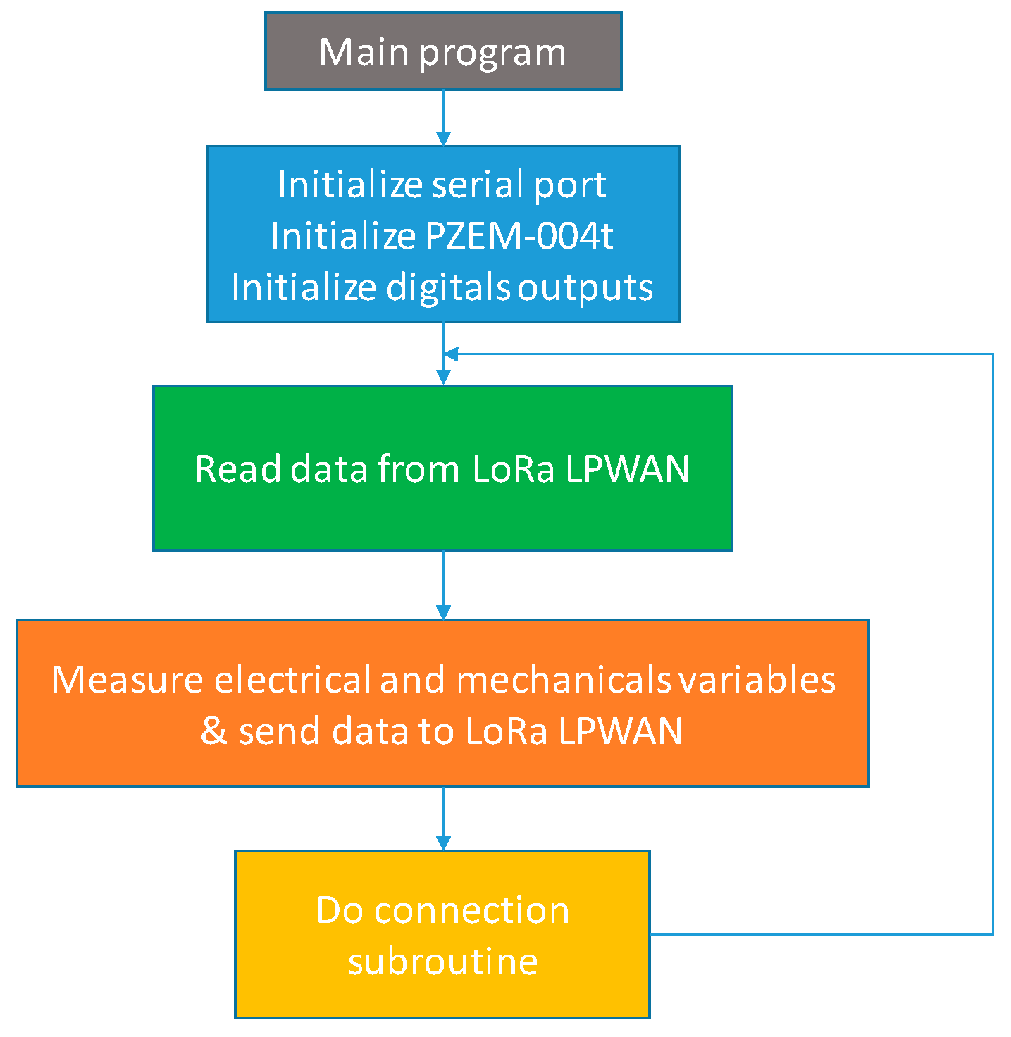 Electronics 08 01040 g005 Electronics 08 01040 g005