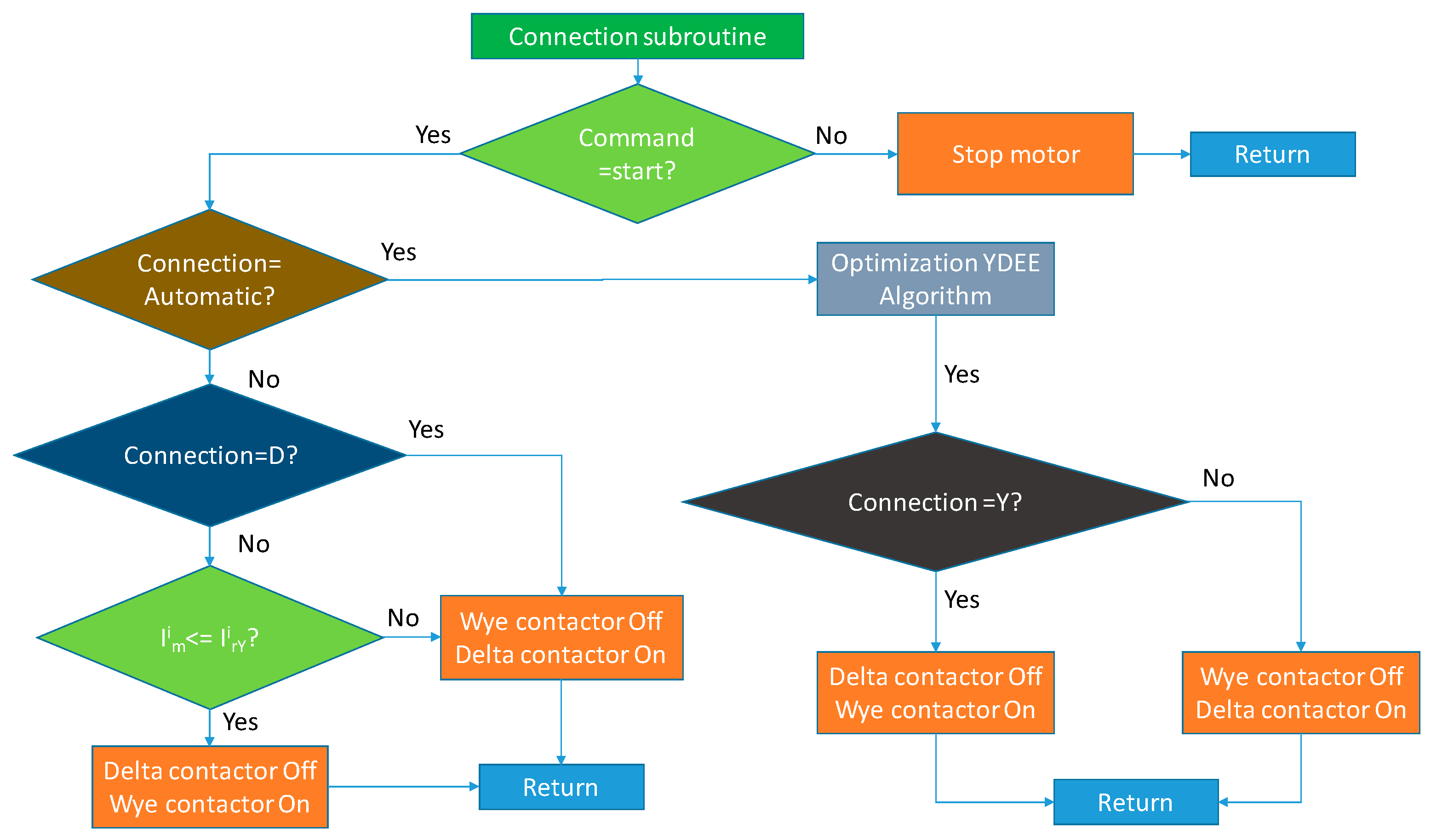 Electronics 08 01040 g006 Electronics 08 01040 g006