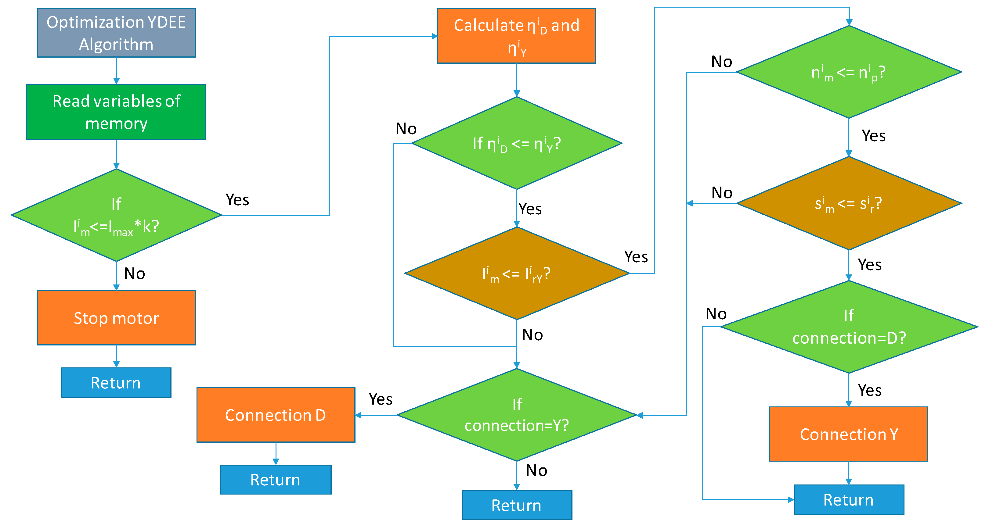 Electronics 08 01040 g007 Electronics 08 01040 g007