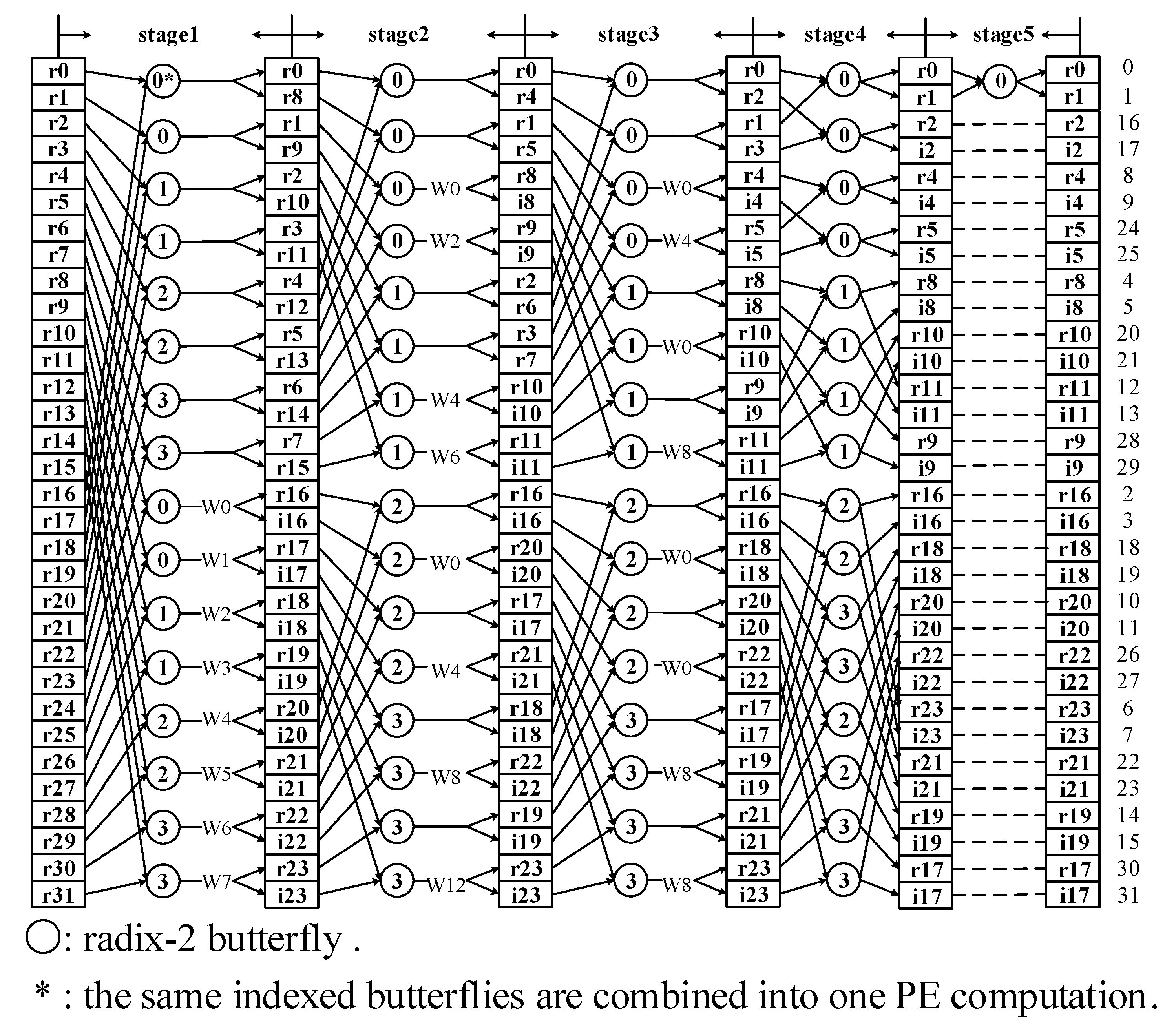 Electronics 08 01042 g001 Electronics 08 01042 g001