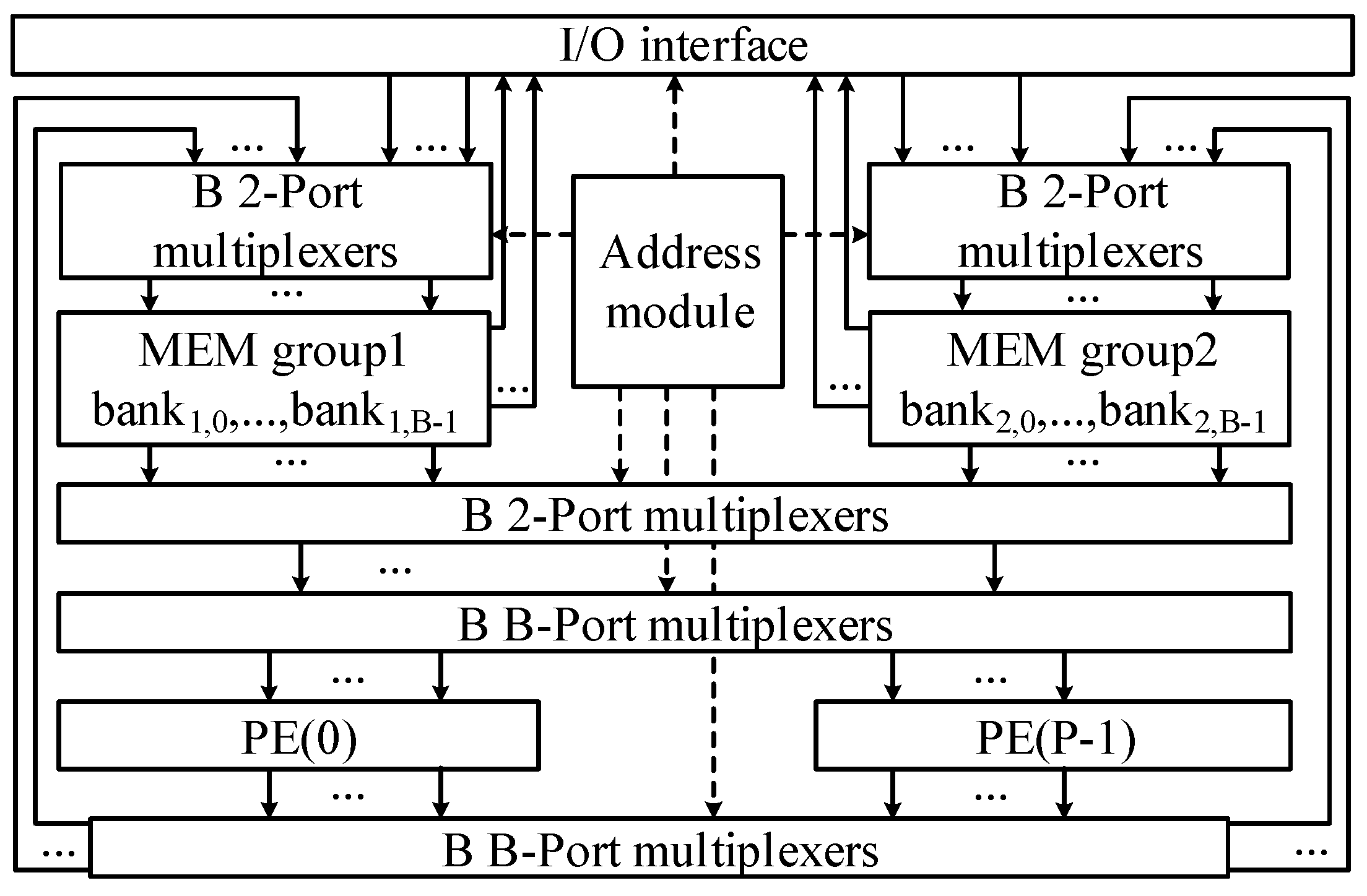 Electronics 08 01042 g003 Electronics 08 01042 g003