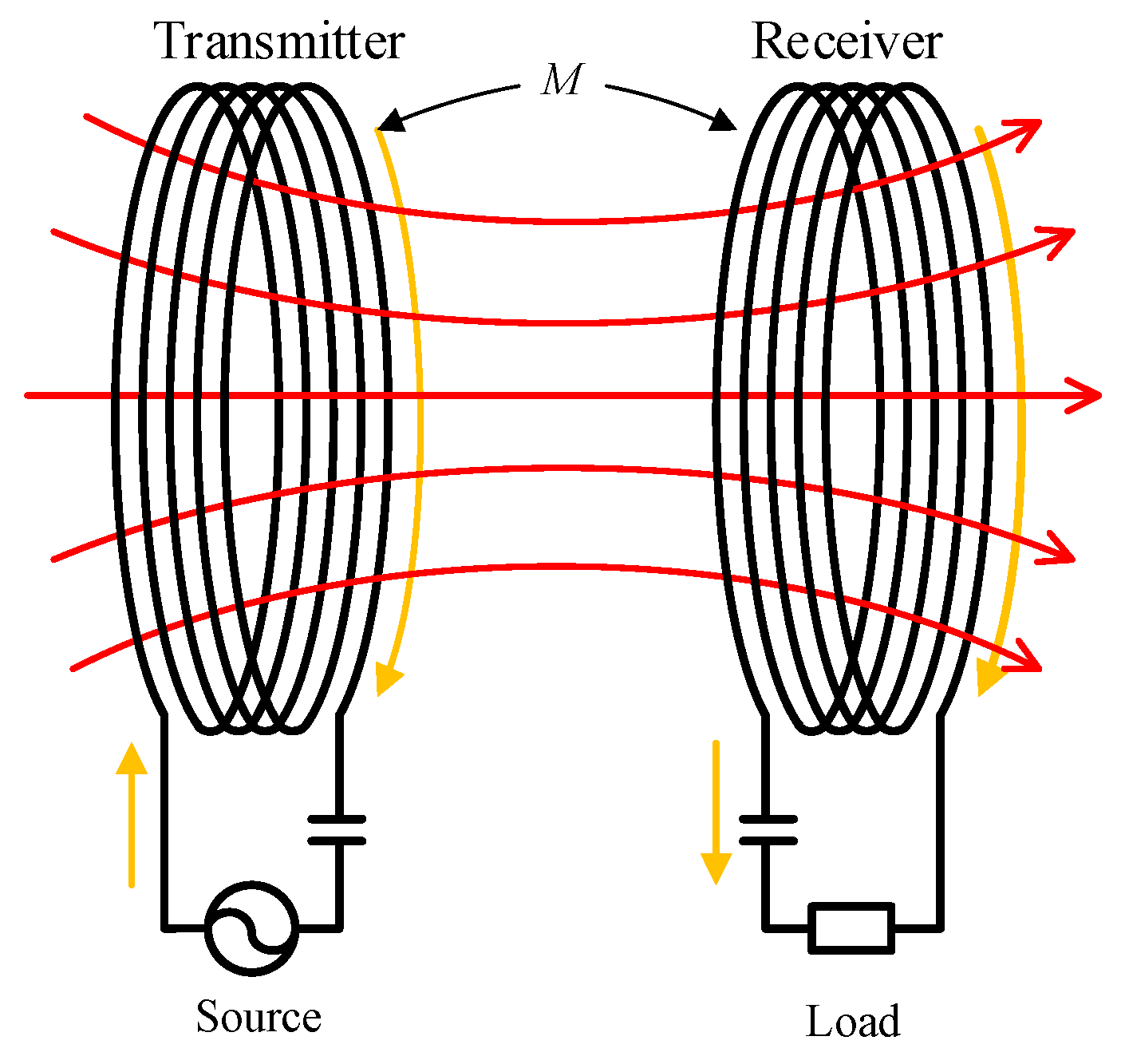 Electronics 08 01048 g001