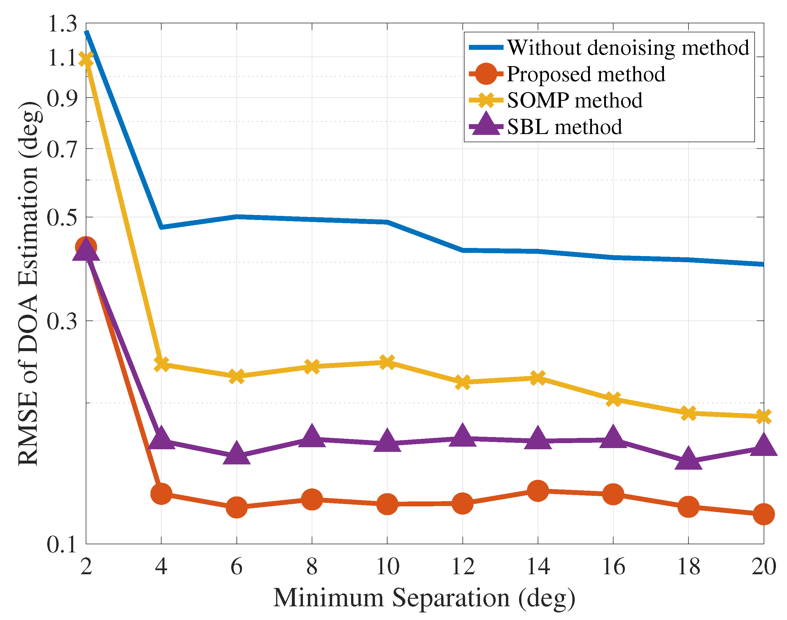 Electronics 08 01056 g005 Electronics 08 01056 g005