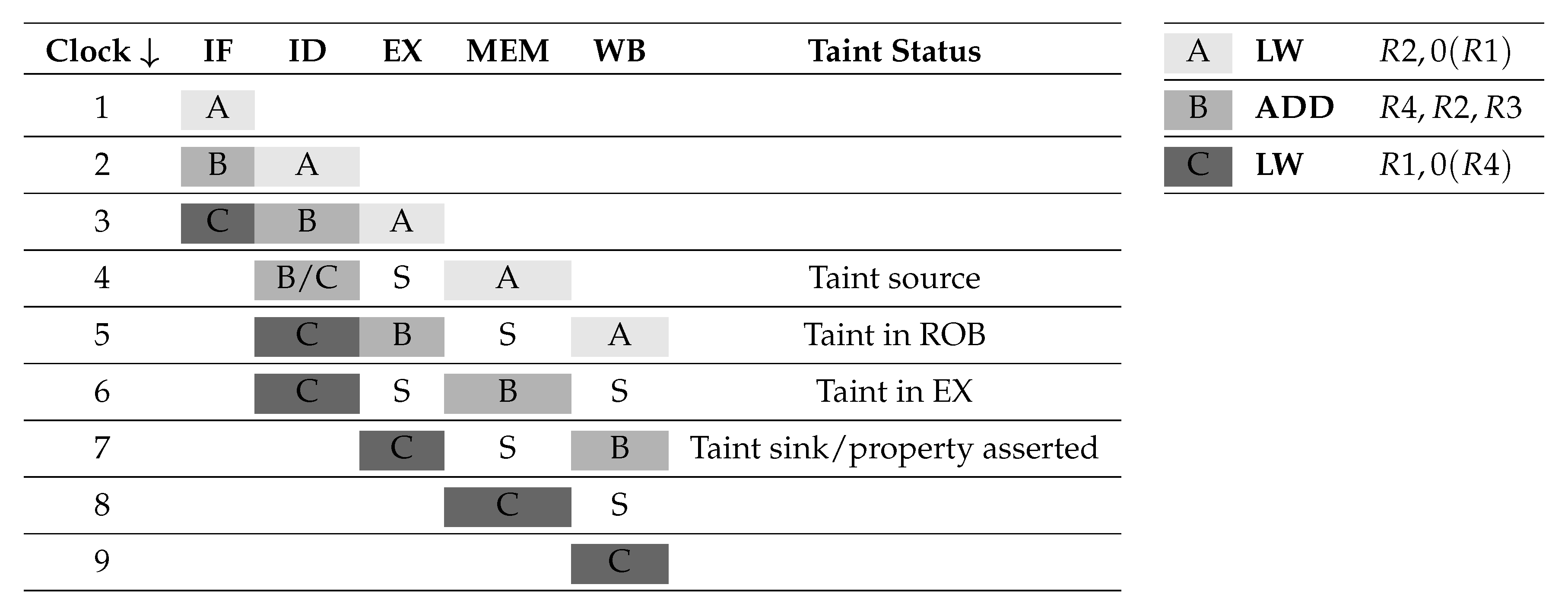 Electronics 08 01057 i002