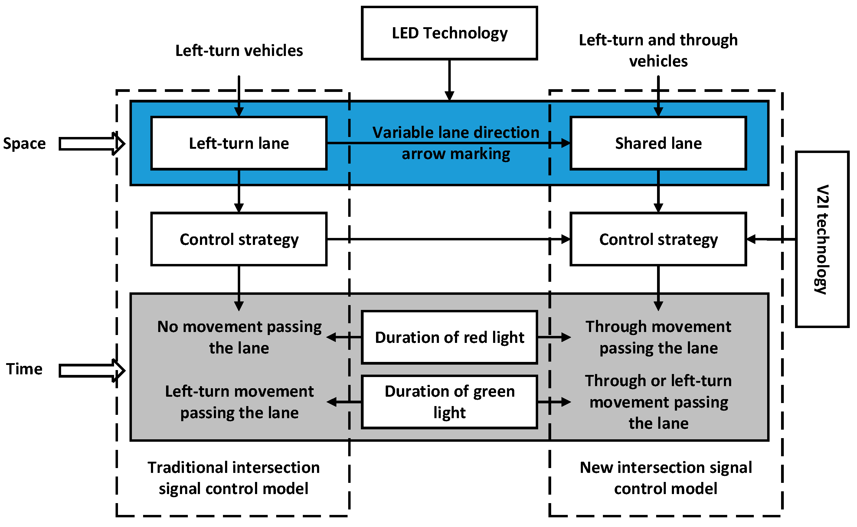 Electronics 08 01058 g003