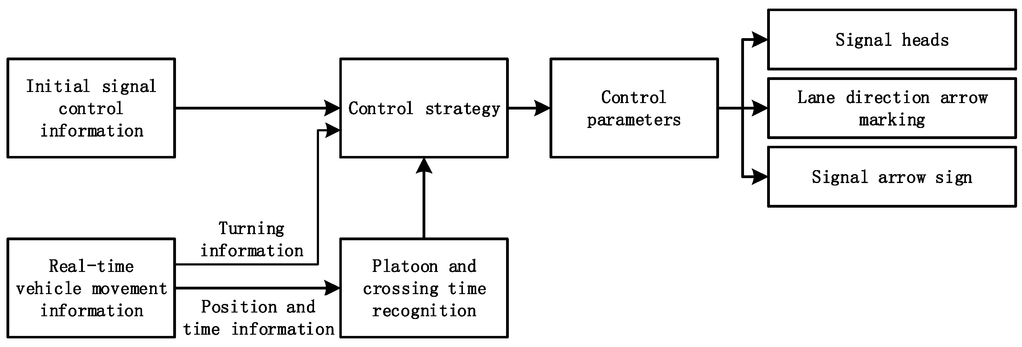 Electronics 08 01058 g004