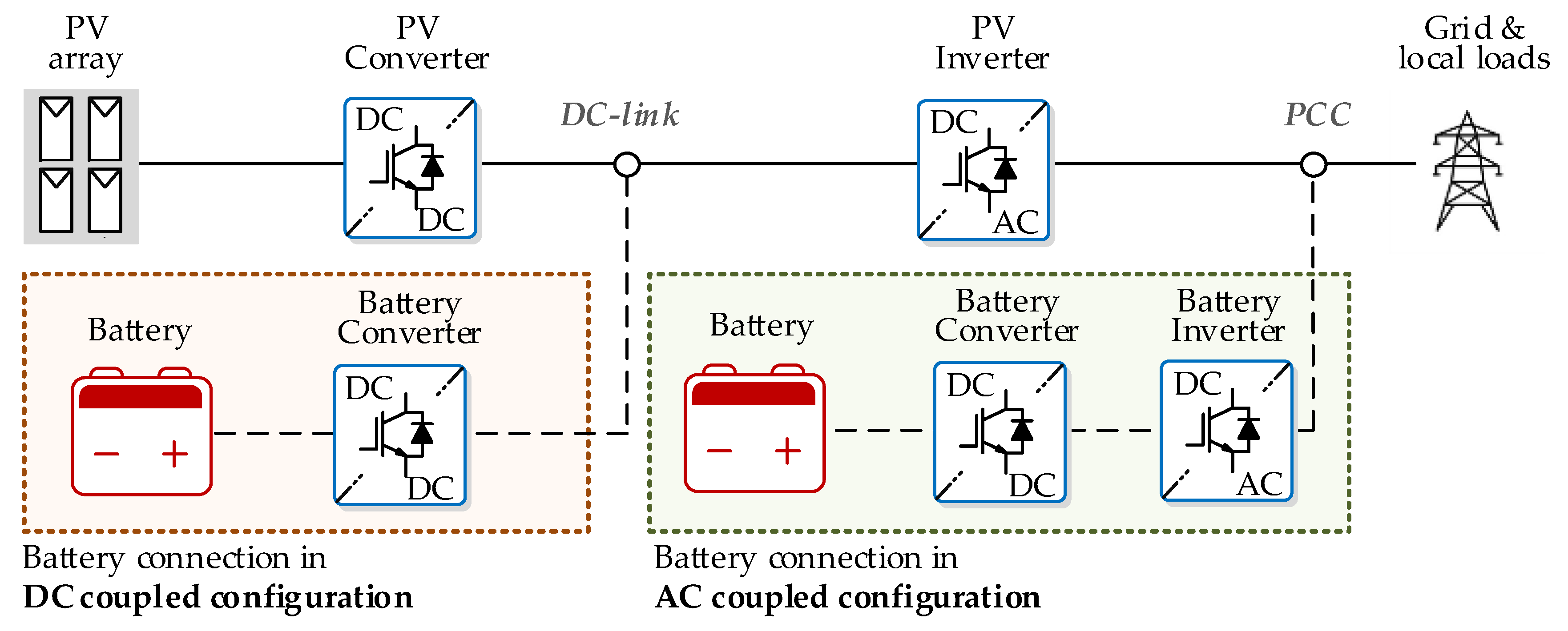 Electronics 08 01059 g001